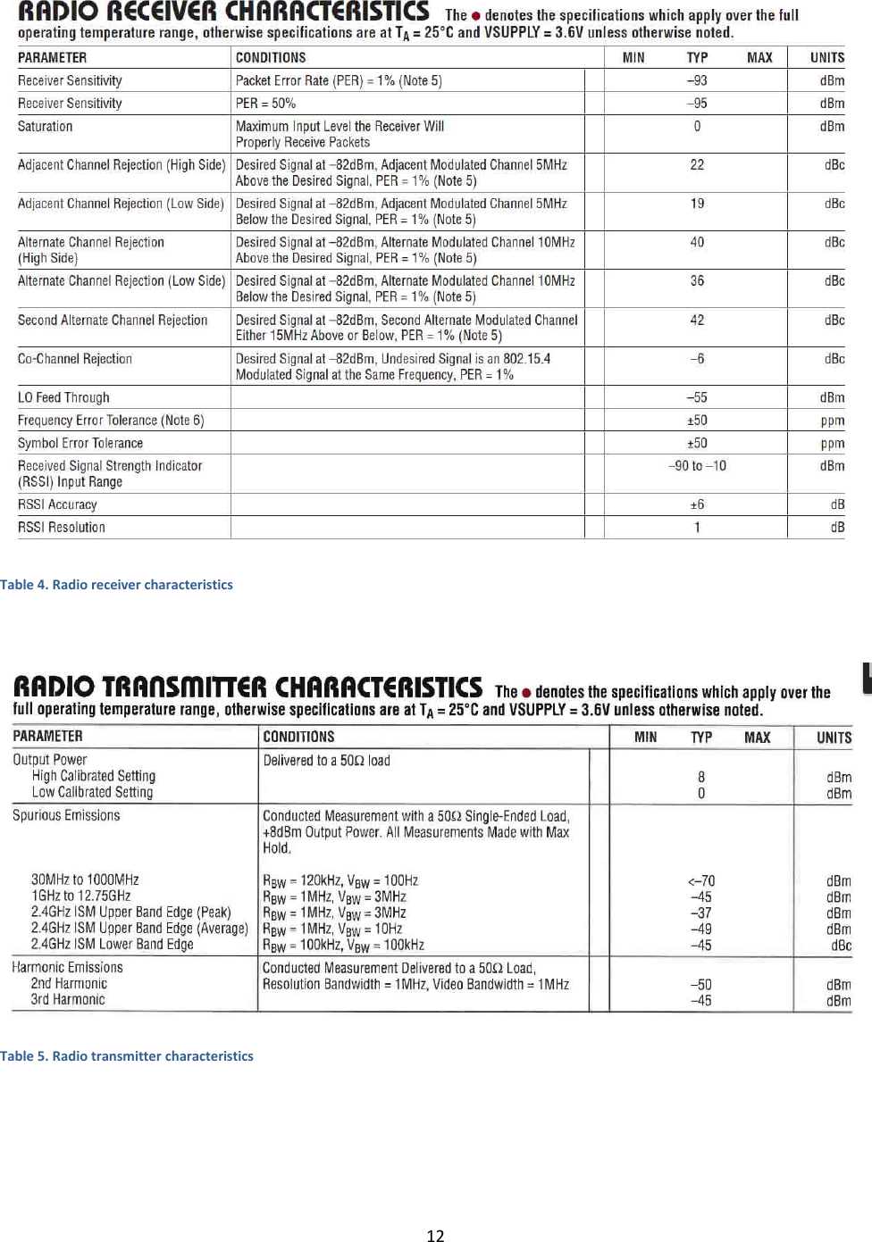 12   Table 4. Radio receiver characteristics   Table 5. Radio transmitter characteristics 