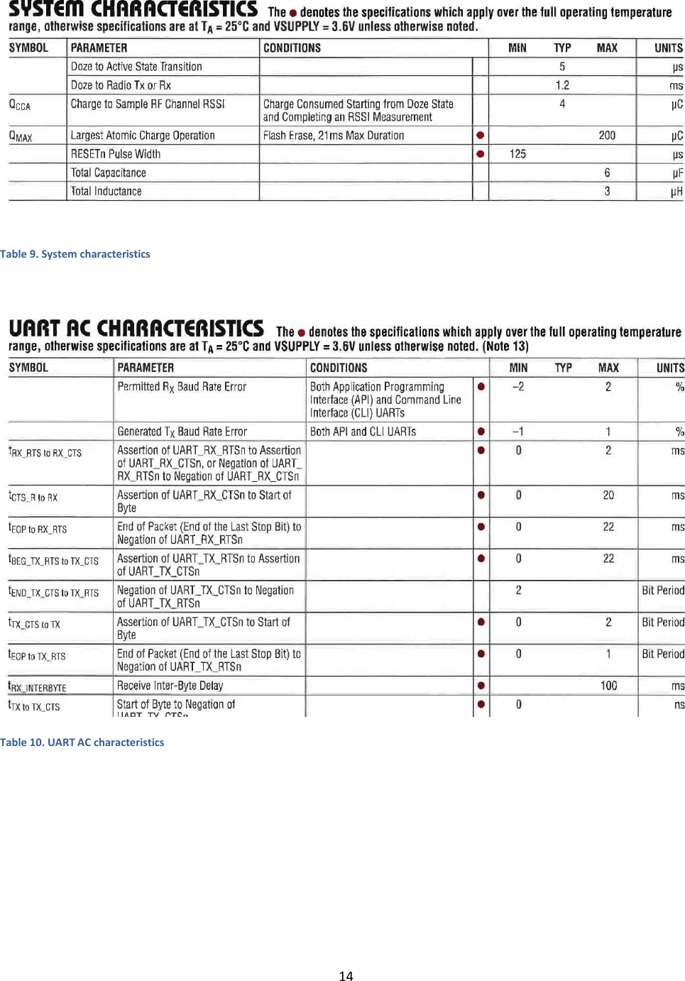 14   Table 9. System characteristics   Table 10. UART AC characteristics 