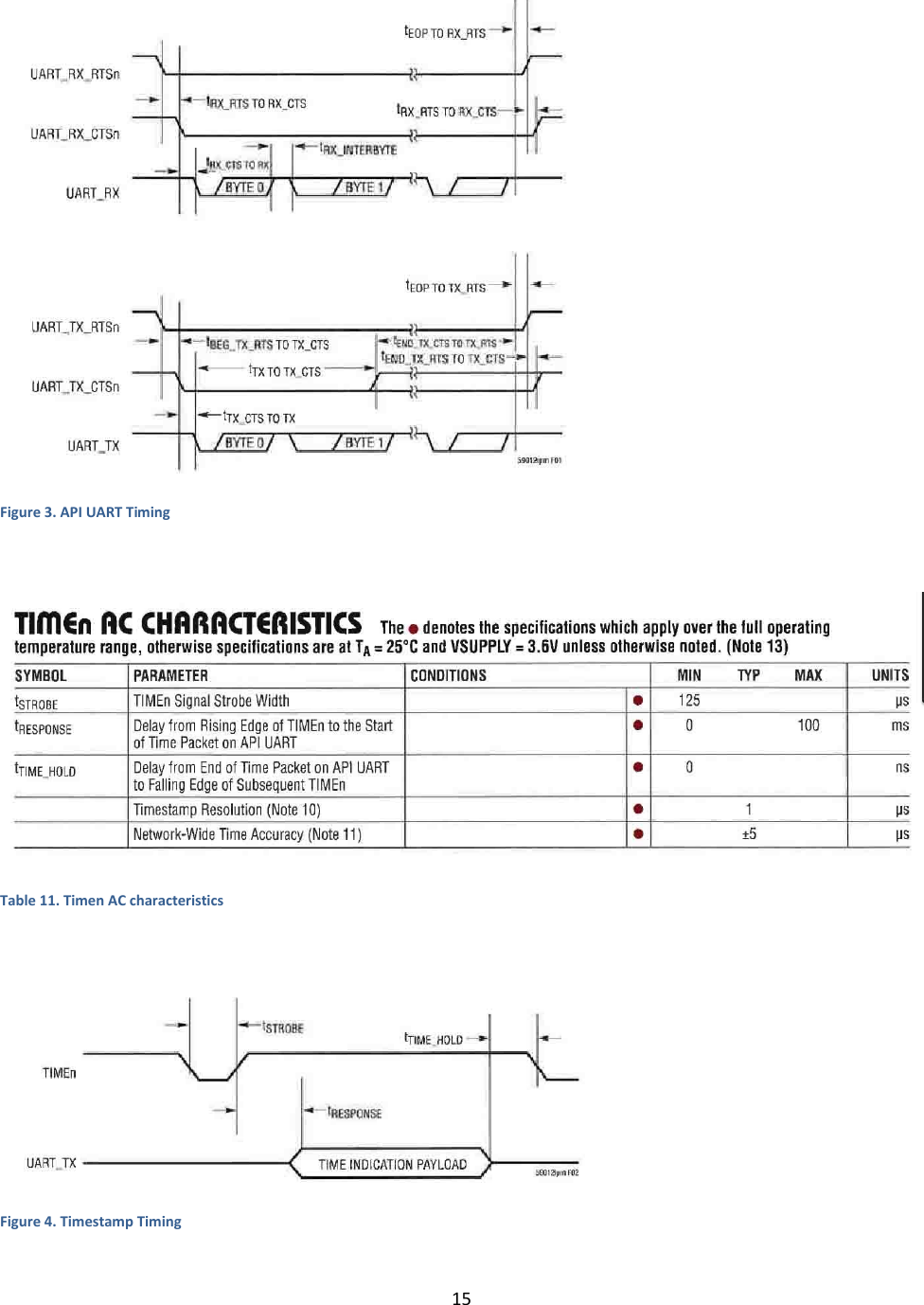 15   Figure 3. API UART Timing   Table 11. Timen AC characteristics   Figure 4. Timestamp Timing 