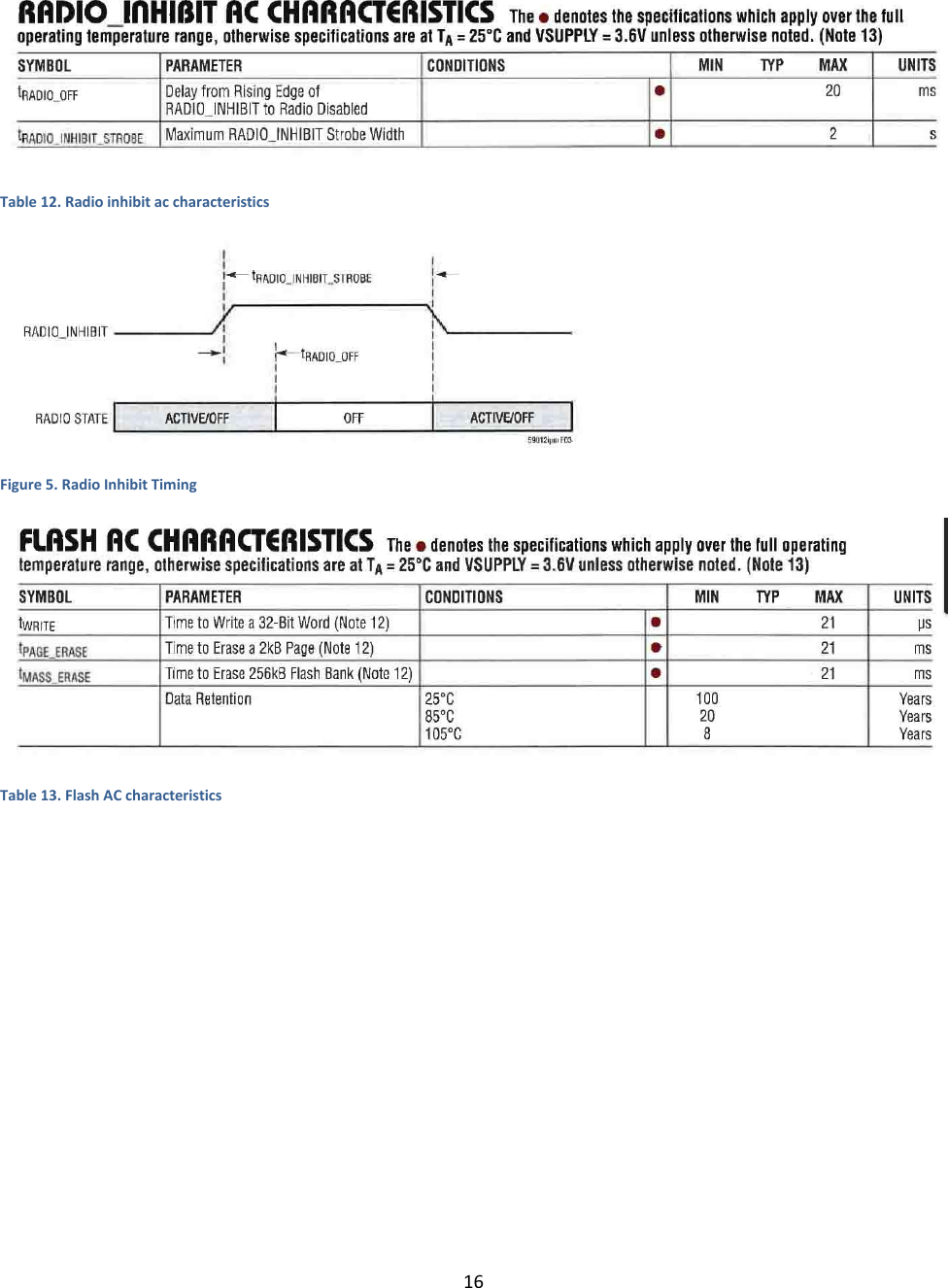 16    Table 12. Radio inhibit ac characteristics  Figure 5. Radio Inhibit Timing  Table 13. Flash AC characteristics  