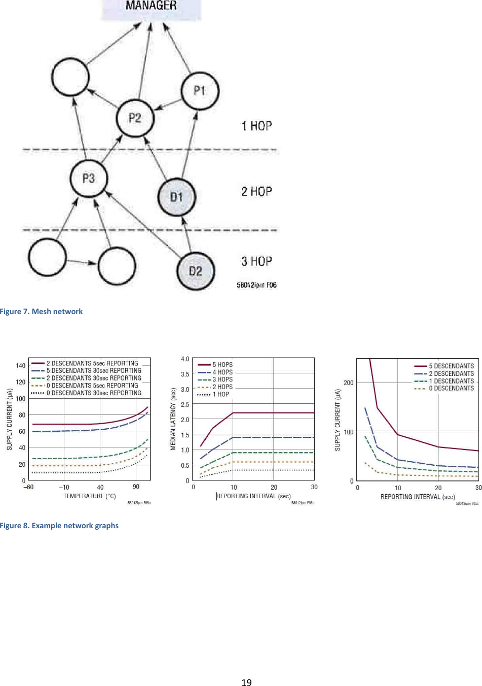 19   Figure 7. Mesh network   Figure 8. Example network graphs  