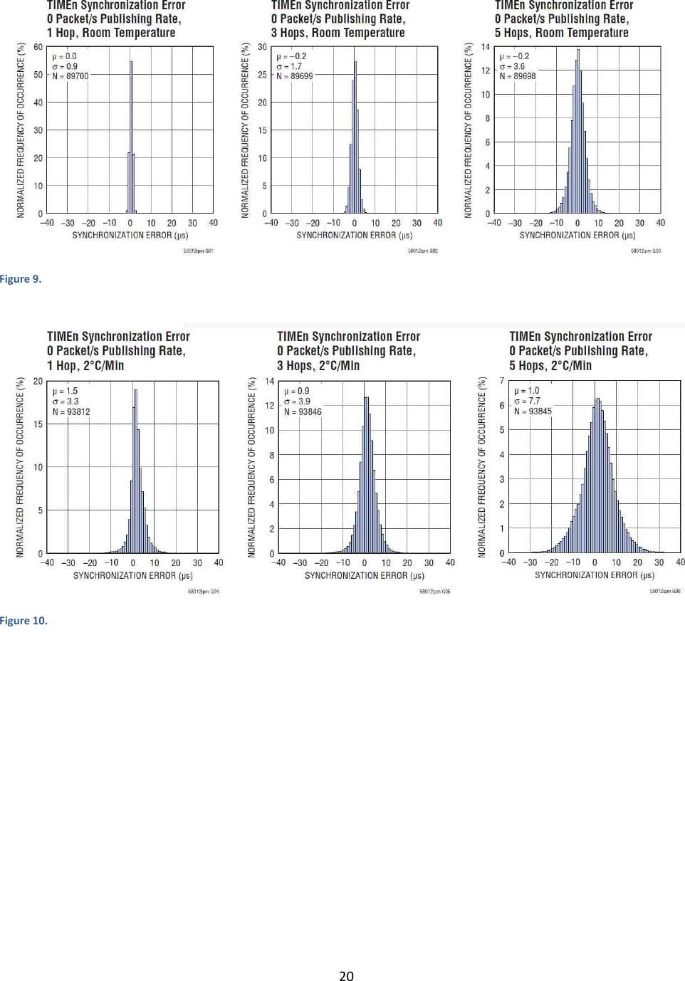 20   Figure 9.    Figure 10.   