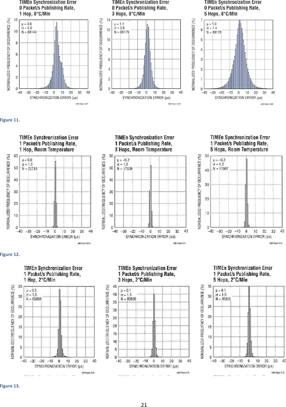 21   Figure 11.   Figure 12.  Figure 13. 