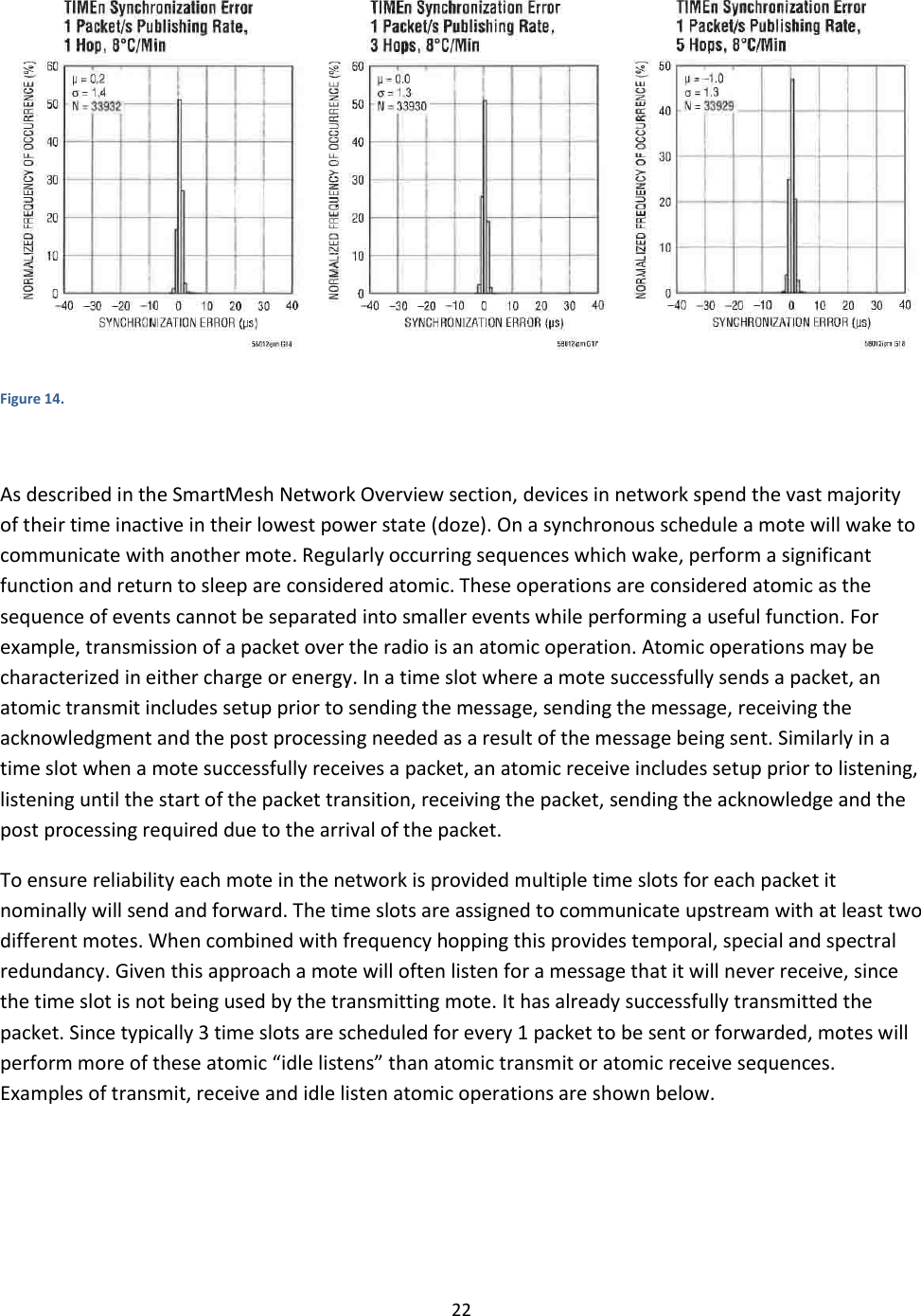 22   Figure 14.  As described in the SmartMesh Network Overview section, devices in network spend the vast majority of their time inactive in their lowest power state (doze). On a synchronous schedule a mote will wake to communicate with another mote. Regularly occurring sequences which wake, perform a significant function and return to sleep are considered atomic. These operations are considered atomic as the sequence of events cannot be separated into smaller events while performing a useful function. For example, transmission of a packet over the radio is an atomic operation. Atomic operations may be characterized in either charge or energy. In a time slot where a mote successfully sends a packet, an atomic transmit includes setup prior to sending the message, sending the message, receiving the acknowledgment and the post processing needed as a result of the message being sent. Similarly in a time slot when a mote successfully receives a packet, an atomic receive includes setup prior to listening, listening until the start of the packet transition, receiving the packet, sending the acknowledge and the post processing required due to the arrival of the packet.  To ensure reliability each mote in the network is provided multiple time slots for each packet it nominally will send and forward. The time slots are assigned to communicate upstream with at least two different motes. When combined with frequency hopping this provides temporal, special and spectral redundancy. Given this approach a mote will often listen for a message that it will never receive, since the time slot is not being used by the transmitting mote. It has already successfully transmitted the packet. Since typically 3 time slots are scheduled for every 1 packet to be sent or forwarded, motes will perform more of these atomic “idle listens” than atomic transmit or atomic receive sequences. Examples of transmit, receive and idle listen atomic operations are shown below. 