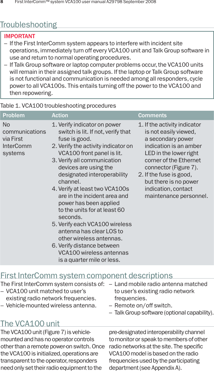 First InterComm™ system VCA100 user manual A29798 September 20088Table 1. VCA100 troubleshooting proceduresIMPORTANT–  If the First InterComm system appears to interfere with incident site operations, immediately turn off every VCA100 unit and Talk Group software in use and return to normal operating procedures.–  If Talk Group software or laptop computer problems occur, the VCA100 units will remain in their assigned talk groups. If the laptop or Talk Group software is not functional and communication is needed among all responders, cycle power to all VCA100s. This entails turning off the power to the VCA100 and then repowering.Troubleshooting–  Land mobile radio antenna matched to user’s existing radio network frequencies.–  Remote on/off switch.–  Talk Group software (optional capability).pre-designated interoperability channel to monitor or speak to members of other radio networks at the site. The specific VCA100 model is based on the radio frequencies used by the participating department (see Appendix A).The First InterComm system consists of:–  VCA100 unit matched to user’s existing radio network frequencies.–  Vehicle-mounted wireless antenna.The VCA100 unit (Figure 7) is vehicle- mounted and has no operator controls other than a remote power-on switch. Once the VCA100 is initialized, operations are transparent to the operator, responders need only set their radio equipment to the First InterComm system component descriptionsThe VCA100 unitProblem Action CommentsNo communications via First InterComm systems1.   Verify indicator on power switch is lit. If not, verify that fuse is good. 2.  Verify the activity indicator on VCA100 front panel is lit.3.  Verify all communication devices are using the designated interoperability channel.4.  Verify at least two VCA100s are in the incident area and power has been applied to the units for at least 60 seconds.5.  Verify each VCA100 wireless antenna has clear LOS to other wireless antennas.6.  Verify distance between VCA100 wireless antennas is a quarter mile or less.1.  If the activity indicator is not easily viewed, a secondary power indication is an amber LED in the lower right corner of the Ethernet connector (Figure 7).2.  If the fuse is good, but there is no power indication, contact maintenance personnel.