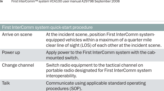 First InterComm™ system VCA100 user manual A29798 September 2008ivFirst InterComm system quick-start procedureArrive on scene At the incident scene, position First InterComm system-equipped vehicles within a maximum of a quarter mile clear line of sight (LOS) of each other at the incident scene.Power up Apply power to the First InterComm system with the cab-mounted switch.Change channel Switch radio equipment to the tactical channel on portable radio designated for First InterComm system interoperability.Talk Communicate using applicable standard operating procedures (SOP).