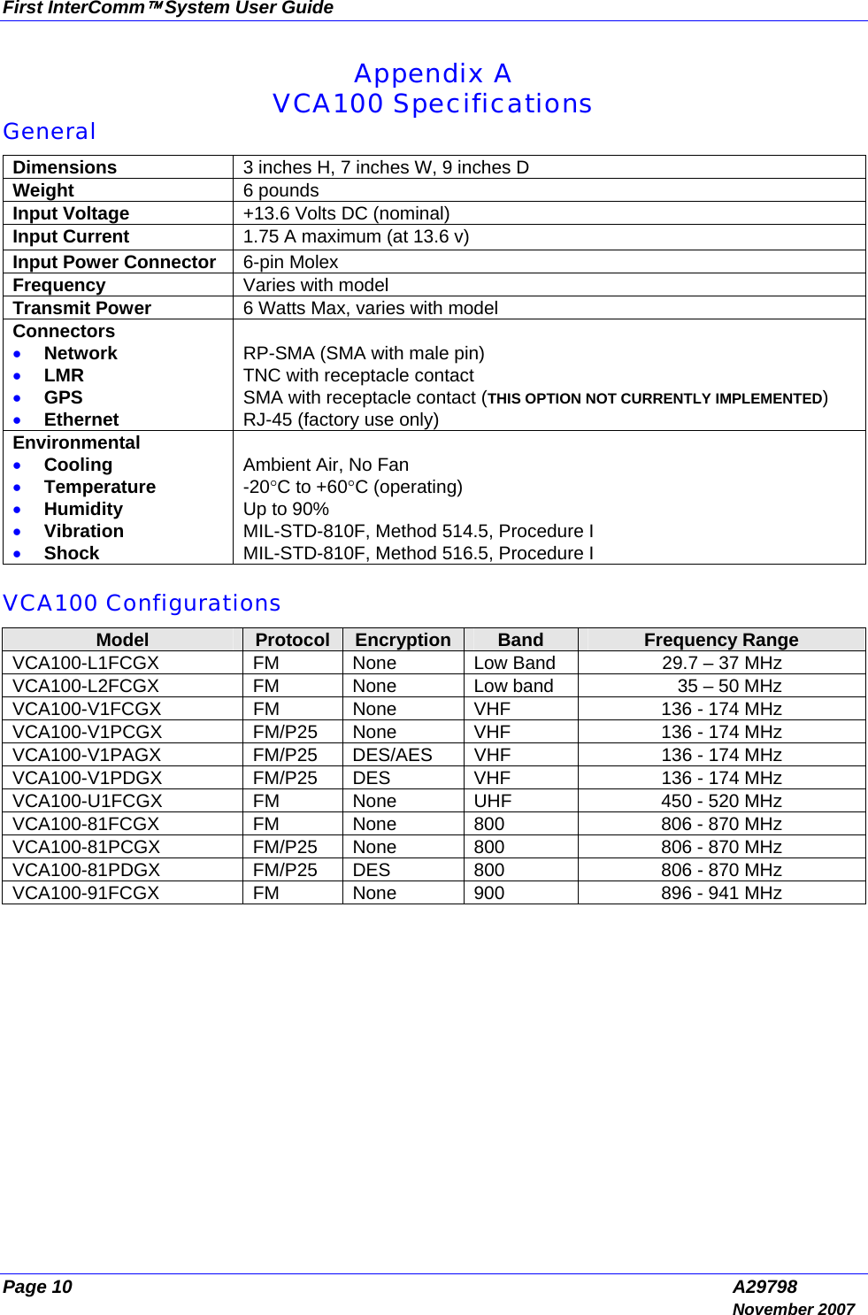 First InterComm™ System User Guide Page 10  A29798  November 2007 Appendix A VCA100 Specifications General Dimensions  3 inches H, 7 inches W, 9 inches D Weight  6 pounds  Input Voltage  +13.6 Volts DC (nominal) Input Current  1.75 A maximum (at 13.6 v) Input Power Connector  6-pin Molex Frequency  Varies with model Transmit Power  6 Watts Max, varies with model Connectors • Network • LMR • GPS • Ethernet  RP-SMA (SMA with male pin) TNC with receptacle contact SMA with receptacle contact (THIS OPTION NOT CURRENTLY IMPLEMENTED) RJ-45 (factory use only) Environmental • Cooling • Temperature • Humidity • Vibration • Shock  Ambient Air, No Fan -20°C to +60°C (operating) Up to 90% MIL-STD-810F, Method 514.5, Procedure I MIL-STD-810F, Method 516.5, Procedure I  VCA100 Configurations Model  Protocol  Encryption  Band  Frequency Range VCA100-L1FCGX  FM  None  Low Band  29.7 – 37 MHz VCA100-L2FCGX  FM  None  Low band  35 – 50 MHz VCA100-V1FCGX  FM  None  VHF  136 - 174 MHz VCA100-V1PCGX  FM/P25  None  VHF  136 - 174 MHz VCA100-V1PAGX  FM/P25  DES/AES  VHF  136 - 174 MHz VCA100-V1PDGX  FM/P25  DES  VHF  136 - 174 MHz VCA100-U1FCGX  FM  None  UHF  450 - 520 MHz VCA100-81FCGX  FM  None  800  806 - 870 MHz VCA100-81PCGX  FM/P25  None  800  806 - 870 MHz VCA100-81PDGX  FM/P25  DES  800  806 - 870 MHz VCA100-91FCGX  FM  None  900  896 - 941 MHz  