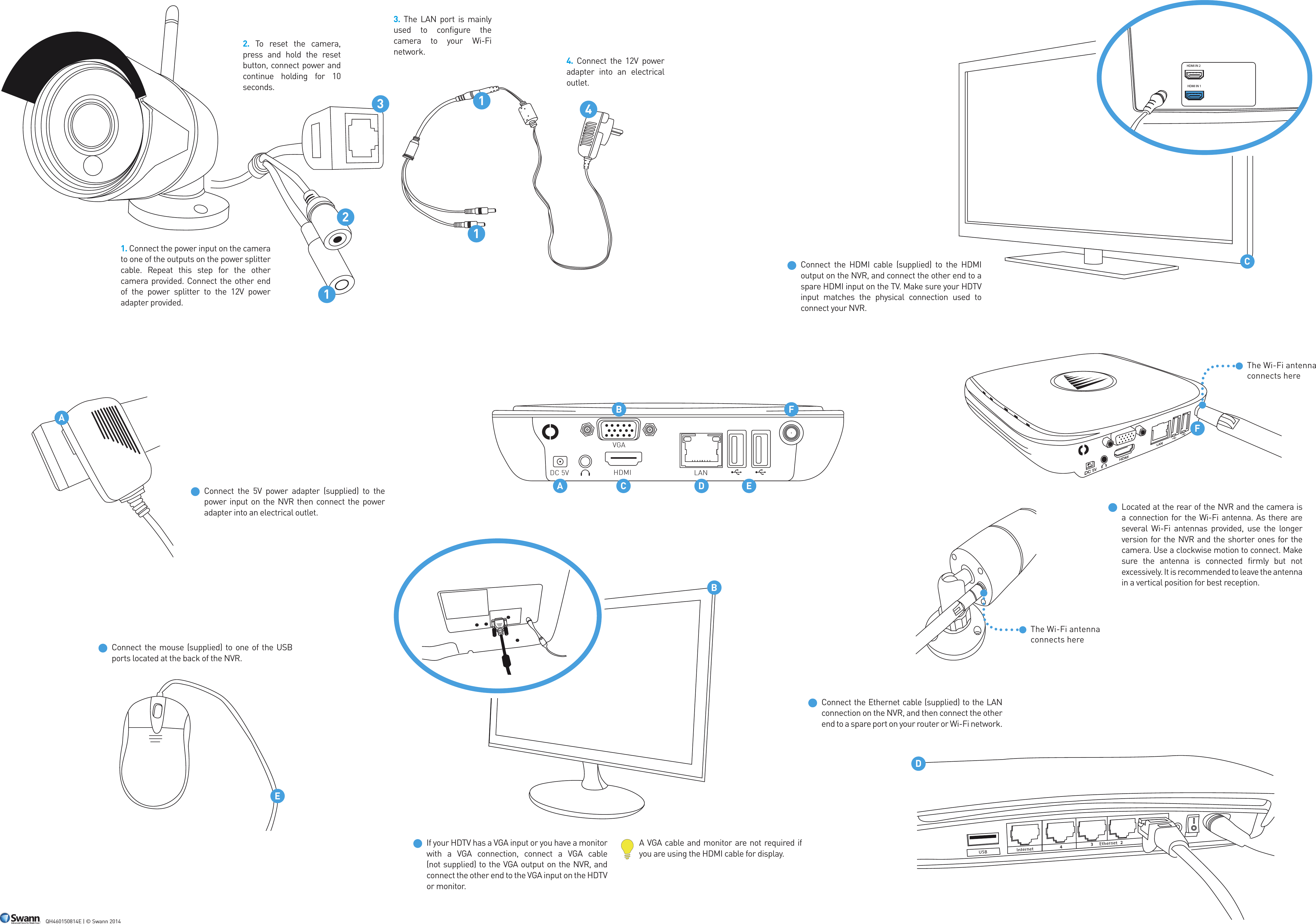 10 11 1213 14 1516 17 181. Connect the power input on the camera to one of the outputs on the power splitter cable. Repeat this step for the other camera provided. Connect the other end of the power splitter to the 12V power adapter provided.2. To reset the camera, press and hold the reset button, connect power and continue holding for 10 seconds. 3. The LAN port is mainly used to configure the camera to your Wi-Fi network. 4. Connect the 12V power adapter into an electrical outlet.Connect the HDMI cable (supplied) to the HDMI output on the NVR, and connect the other end to a spare HDMI input on the TV. Make sure your HDTV input matches the physical connection used to connect your NVR.Located at the rear of the NVR and the camera is a connection for the Wi-Fi antenna. As there are several Wi-Fi antennas provided, use the longer version for the NVR and the shorter ones for the camera. Use a clockwise motion to connect. Make sure the antenna is connected firmly but not excessively. It is recommended to leave the antenna in a vertical position for best reception.Connect the 5V power adapter (supplied) to the power input on the NVR then connect the power adapter into an electrical outlet.Connect the Ethernet cable (supplied) to the LAN connection on the NVR, and then connect the other end to a spare port on your router or Wi-Fi network.If your HDTV has a VGA input or you have a monitor with a VGA connection, connect a VGA cable (not supplied) to the VGA output on the NVR, and connect the other end to the VGA input on the HDTV or monitor.A VGA cable and monitor are not required if you are using the HDMI cable for display.Connect the mouse (supplied) to one of the USB ports located at the back of the NVR.QH460150814E | © Swann 2014HDMI IN 2HDMI IN 1CUSB Internet Ethernet432DBEDC 5V HDMIVGALAN112341The Wi-Fi antenna connects hereAACBDEFFThe Wi-Fi antenna connects here