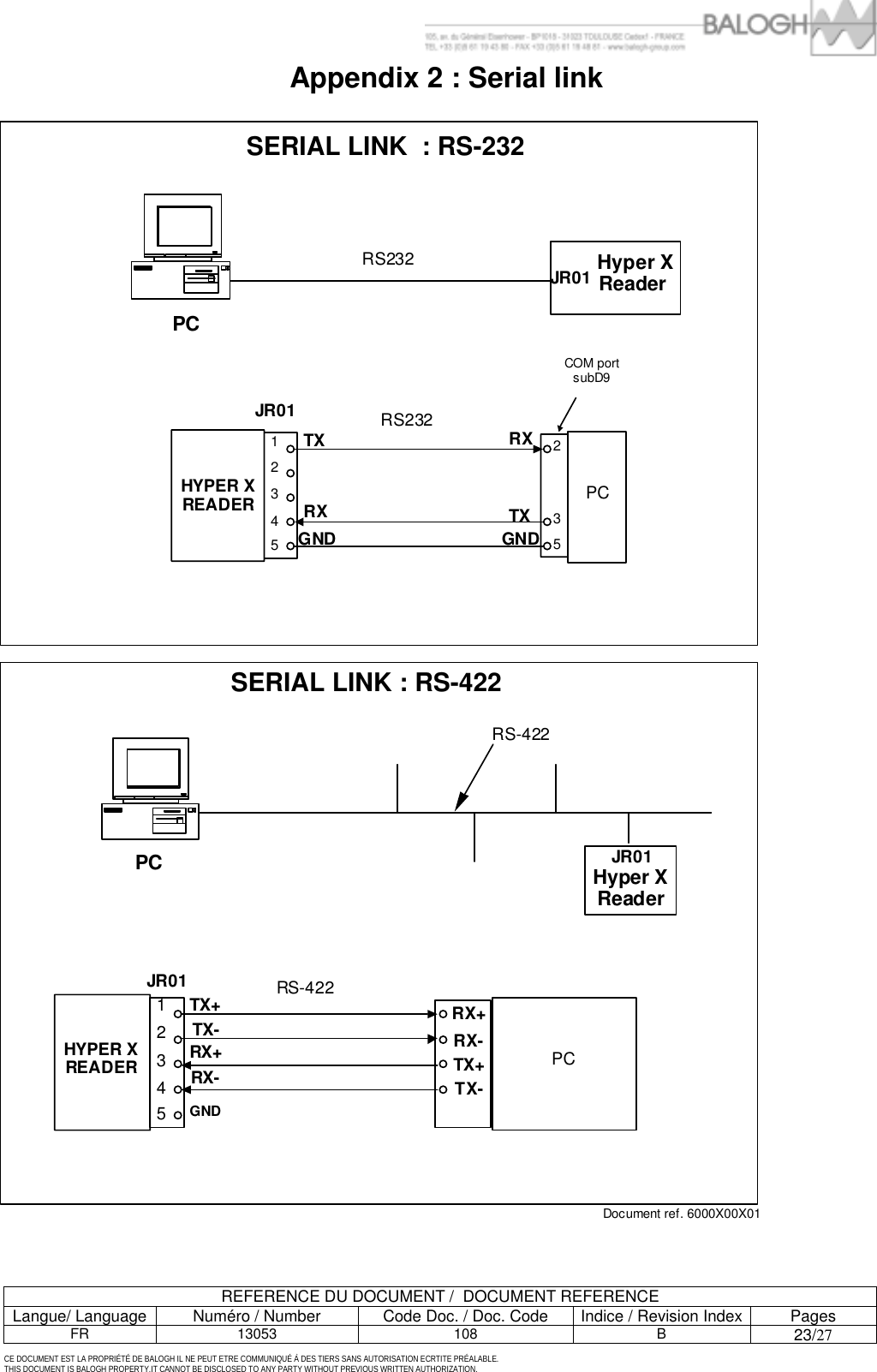         REFERENCE DU DOCUMENT /  DOCUMENT REFERENCE Langue/ Language  Num&eacute;ro / Number  Code Doc. / Doc. Code  Indice / Revision Index Pages FR 13053  108  B 23/27  CE DOCUMENT EST LA PROPRI&Eacute;T&Eacute; DE BALOGH IL NE PEUT ETRE COMMUNIQU&Eacute; &Agrave; DES TIERS SANS AUTORISATION ECRTITE PR&Eacute;ALABLE. THIS DOCUMENT IS BALOGH PROPERTY.IT CANNOT BE DISCLOSED TO ANY PARTY WITHOUT PREVIOUS WRITTEN AUTHORIZATION.  Appendix 2 : Serial link SERIAL LINK  : RS-232RS232  Hyper X Reader PCJR01SERIAL LINK : RS-422 Hyper X Reader JR01 RS-422PCRS232COM port subD9PCTXRX 235GNDTXRX12345JR01GNDRS-422PCRX+TX+RX-TX-12345JR01GNDTX+TX-RX+RX-Document ref. 6000X00X01  HYPER X READER   HYPER X READER 