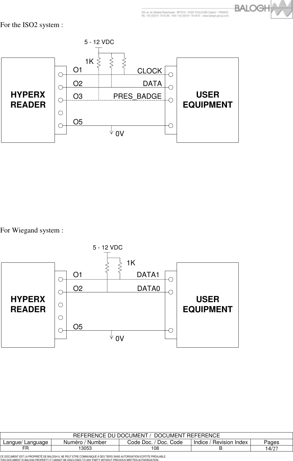        REFERENCE DU DOCUMENT /  DOCUMENT REFERENCE Langue/ Language  Num&eacute;ro / Number  Code Doc. / Doc. Code  Indice / Revision Index Pages FR 13053  108  B 14/27  CE DOCUMENT EST LA PROPRI&Eacute;T&Eacute; DE BALOGH IL NE PEUT ETRE COMMUNIQU&Eacute; &Agrave; DES TIERS SANS AUTORISATION ECRTITE PR&Eacute;ALABLE. THIS DOCUMENT IS BALOGH PROPERTY.IT CANNOT BE DISCLOSED TO ANY PARTY WITHOUT PREVIOUS WRITTEN AUTHORIZATION. For the ISO2 system :   USEREQUIPMENTHYPERXREADERO1O2O3O55 - 12 VDC1K0VCLOCKDATAPRES_BADGE           For Wiegand system :  USEREQUIPMENTHYPERXREADERO1O2O51K0VDATA1DATA05 - 12 VDC 