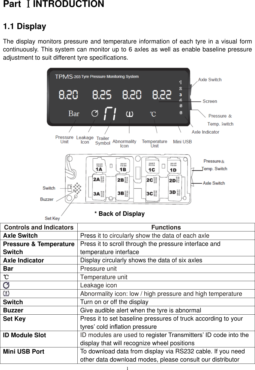 1  Part ⅠINTRODUCTION 1.1 Display The display monitors pressure and temperature information of each tyre in a visual form continuously. This system can monitor up to 6 axles as well as enable baseline pressure adjustment to suit different tyre specifications.                      Controls and Indicators Functions Axle Switch Press it to circularly show the data of each axle Pressure &amp; Temperature Switch Press it to scroll through the pressure interface and temperature interface Axle Indicator Display circularly shows the data of six axles Bar Pressure unit ℃ Temperature unit  Leakage icon    Abnormality icon: low / high pressure and high temperature Switch Turn on or off the display Buzzer Give audible alert when the tyre is abnormal Set Key Press it to set baseline pressures of truck according to your tyres&rsquo; cold inflation pressure ID Module Slot ID modules are used to register Transmitters&rsquo; ID code into the display that will recognize wheel positions   Mini USB Port To download data from display via RS232 cable. If you need other data download modes, please consult our distributor * Back of Display 