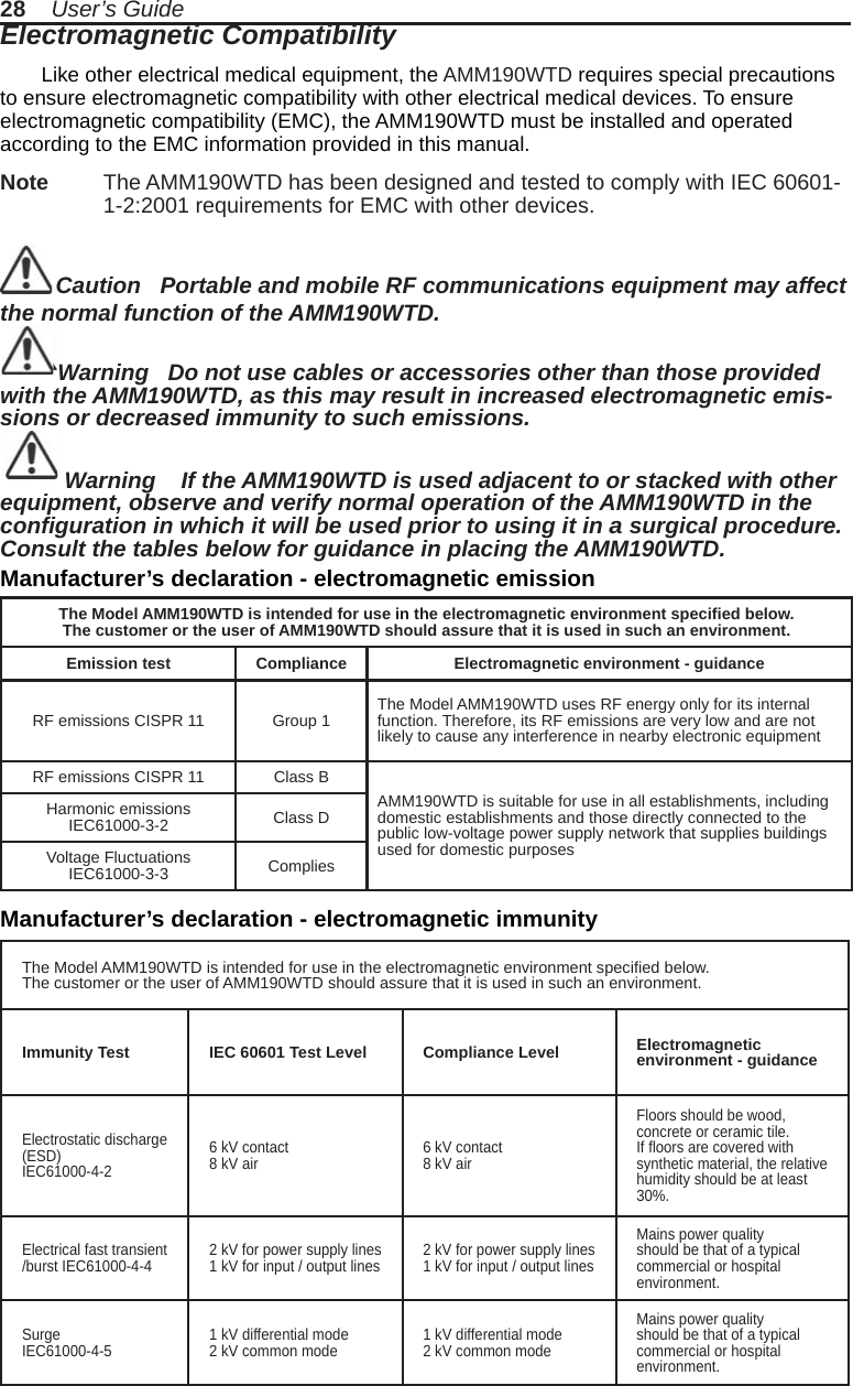 28    User’s GuideElectromagnetic CompatibilityLike other electrical medical equipment, the AMM190WTD requires special precautions to ensure electromagnetic compatibility with other electrical medical devices. To ensure electromagnetic compatibility (EMC), the AMM190WTD must be installed and operated according to the EMC information provided in this manual. Note  The AMM190WTD has been designed and tested to comply with IEC 60601-1-2:2001 requirements for EMC with other devices. Caution   Portable and mobile RF communications equipment may affect the normal function of the AMM190WTD. Warning   Do not use cables or accessories other than those provided with the AMM190WTD, as this may result in increased electromagnetic emis-sions or decreased immunity to such emissions. Warning    If the AMM190WTD is used adjacent to or stacked with other equipment, observe and verify normal operation of the AMM190WTD in the conﬁ guration in which it will be used prior to using it in a surgical procedure. Consult the tables below for guidance in placing the AMM190WTD. The Model AMM190WTD is intended for use in the electromagnetic environment speciﬁ ed below.The customer or the user of AMM190WTD should assure that it is used in such an environment. Emission test Compliance Electromagnetic environment - guidanceRF emissions CISPR 11 Group 1 The Model AMM190WTD uses RF energy only for its internal function. Therefore, its RF emissions are very low and are not likely to cause any interference in nearby electronic equipmentRF emissions CISPR 11 Class BAMM190WTD is suitable for use in all establishments, including domestic establishments and those directly connected to the public low-voltage power supply network that supplies buildings used for domestic purposesHarmonic emissions IEC61000-3-2 Class DVoltage Fluctuations IEC61000-3-3 CompliesManufacturer’s declaration - electromagnetic emissionThe Model AMM190WTD is intended for use in the electromagnetic environment speciﬁ ed below. The customer or the user of AMM190WTD should assure that it is used in such an environment. Immunity Test IEC 60601 Test Level Compliance Level Electromagnetic environment - guidanceElectrostatic discharge (ESD) IEC61000-4-26 kV contact 8 kV air  6 kV contact 8 kV air Floors should be wood, concrete or ceramic tile. If ﬂ oors are covered with synthetic material, the relative humidity should be at least 30%.Electrical fast transient /burst IEC61000-4-4 2 kV for power supply lines1 kV for input / output lines 2 kV for power supply lines1 kV for input / output lines Mains power quality should be that of a typical commercial or hospital environment.Surge IEC61000-4-5 1 kV differential mode2 kV common mode 1 kV differential mode2 kV common modeMains power quality should be that of a typical commercial or hospital environment.Manufacturer’s declaration - electromagnetic immunity
