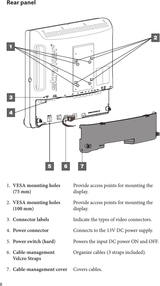 8Rear panel5 6431721.  VESA mounting holes  (75mm)Provide access points for mounting the display.2.  VESA mounting holes (100mm)Provide access points for mounting the display.3.  Connector labels Indicate the types of video connectors.4.  Power connector Connects to the 13V DC power supply.5.  Power switch (hard)  Powers the input DC power ON and OFF.6.  Cable-management Velcro StrapsOrganize cables (3 straps included).7.  Cable-management cover Covers cables.