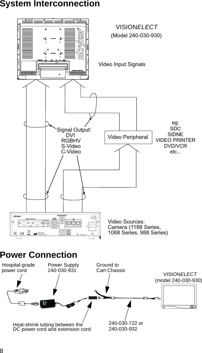 8 System InterconnectionPower ConnectionVideo Input Signalseg:SDCSIDNEVIDEO PRINTERDVD/VCRetc...Video Sources:Camera (1188 Series,1088 Series, 988 Series)Video PeripheralSignal Output      DVI   RGBHV   S-Video   C-Video(Model 240-030-930)VISIONELECTVISIONELECT:Hospital-gradepower cord Power Supply240-030-931 Ground toCart ChassisHeat-shrink tubing between theDC power cord and extension cord 240-030-722 or240-030-932VISIONELECT(model 240-030-930)