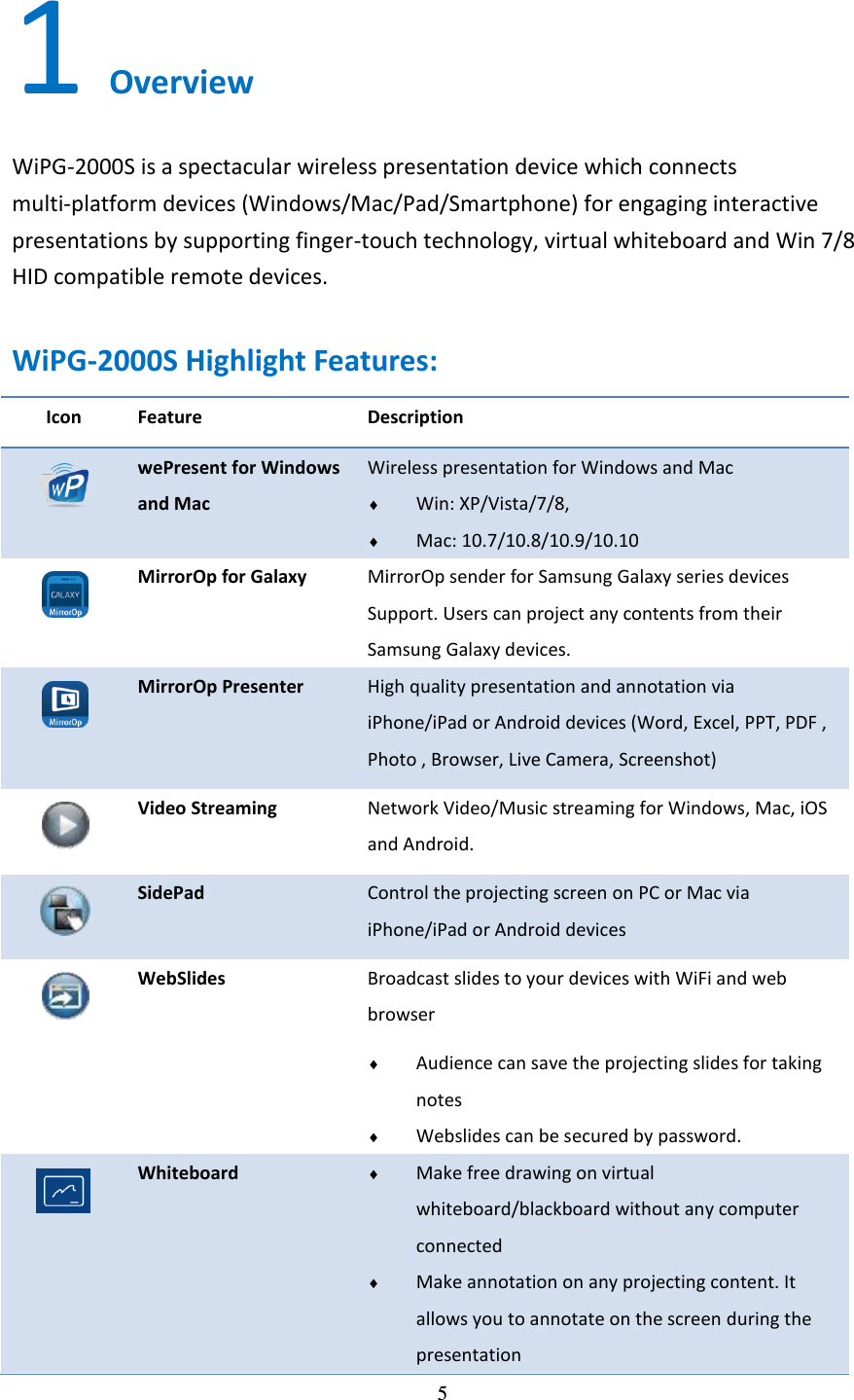   5 1 Overview WiPG-2000S is a spectacular wireless presentation device which connects multi-platform devices (Windows/Mac/Pad/Smartphone) for engaging interactive presentations by supporting finger-touch technology, virtual whiteboard and Win 7/8 HID compatible remote devices.   WiPG-2000S Highlight Features: Icon Feature Description  wePresent for Windows and Mac Wireless presentation for Windows and Mac    Win: XP/Vista/7/8,    Mac: 10.7/10.8/10.9/10.10  MirrorOp for Galaxy MirrorOp sender for Samsung Galaxy series devices Support. Users can project any contents from their Samsung Galaxy devices.  MirrorOp Presenter High quality presentation and annotation via iPhone/iPad or Android devices (Word, Excel, PPT, PDF , Photo , Browser, Live Camera, Screenshot)  Video Streaming Network Video/Music streaming for Windows, Mac, iOS and Android.    SidePad Control the projecting screen on PC or Mac via iPhone/iPad or Android devices  WebSlides Broadcast slides to your devices with WiFi and web browser  Audience can save the projecting slides for taking notes  Webslides can be secured by password.  Whiteboard  Make free drawing on virtual whiteboard/blackboard without any computer connected  Make annotation on any projecting content. It allows you to annotate on the screen during the presentation 