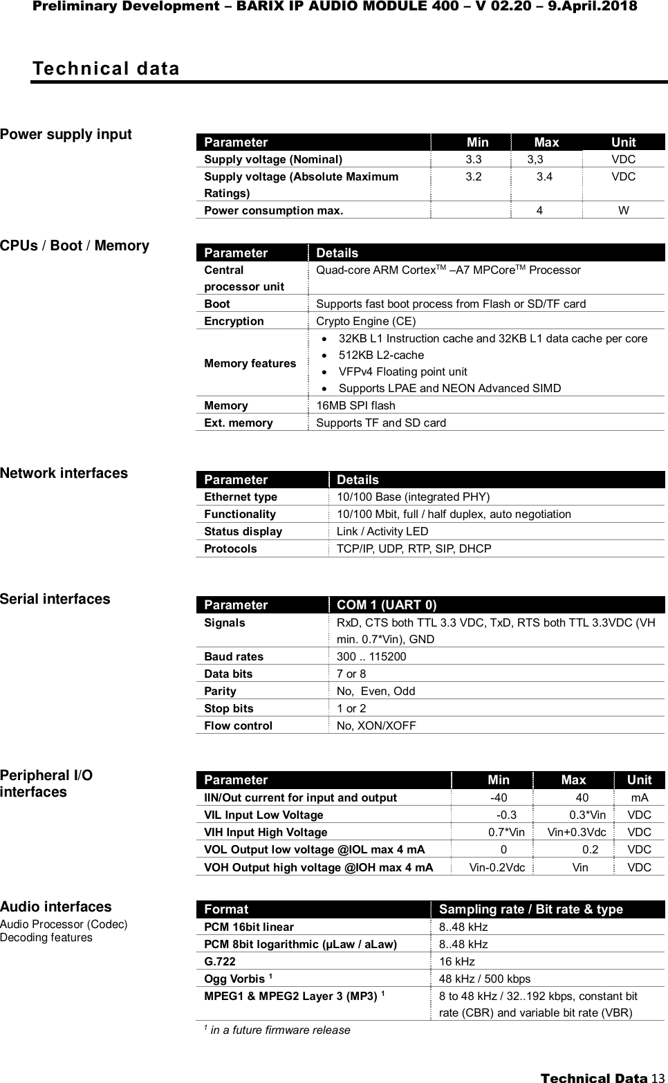 Preliminary Development – BARIX IP AUDIO MODULE 400 – V 02.20 – 9.April.2018  Technical Data 13  Technical data Power supply input   Parameter Min Max Unit Supply voltage (Nominal) 3.3 3,3 VDC Supply voltage (Absolute Maximum Ratings) 3.2 3.4 VDC Power consumption max.  4 W  CPUs / Boot / Memory   Parameter Details Central processor unit Quad-core ARM CortexTM –A7 MPCoreTM Processor Boot Supports fast boot process from Flash or SD/TF card Encryption Crypto Engine (CE) Memory features • 32KB L1 Instruction cache and 32KB L1 data cache per core • 512KB L2-cache • VFPv4 Floating point unit • Supports LPAE and NEON Advanced SIMD Memory 16MB SPI flash Ext. memory Supports TF and SD card   Network interfaces   Parameter Details Ethernet type 10/100 Base (integrated PHY) Functionality 10/100 Mbit, full / half duplex, auto negotiation Status display Link / Activity LED Protocols TCP/IP, UDP, RTP, SIP, DHCP   Serial interfaces   Parameter COM 1 (UART 0) Signals  RxD, CTS both TTL 3.3 VDC, TxD, RTS both TTL 3.3VDC (VH min. 0.7*Vin), GND Baud rates 300 .. 115200 Data bits 7 or 8 Parity No,  Even, Odd Stop bits 1 or 2 Flow control No, XON/XOFF   Peripheral I/O interfaces   Parameter Min Max Unit IIN/Out current for input and output -40 40 mA VIL Input Low Voltage -0.3 0.3*Vin VDC VIH Input High Voltage 0.7*Vin Vin+0.3Vdc VDC VOL Output low voltage @IOL max 4 mA 0 0.2 VDC VOH Output high voltage @IOH max 4 mA Vin-0.2Vdc Vin VDC ~ Audio interfaces Audio Processor (Codec) Decoding features   Format Sampling rate / Bit rate &amp; type PCM 16bit linear 8..48 kHz PCM 8bit logarithmic (µLaw / aLaw) 8..48 kHz G.722 16 kHz Ogg Vorbis 1 48 kHz / 500 kbps MPEG1 &amp; MPEG2 Layer 3 (MP3) 1  8 to 48 kHz / 32..192 kbps, constant bit rate (CBR) and variable bit rate (VBR) 1 in a future firmware release 