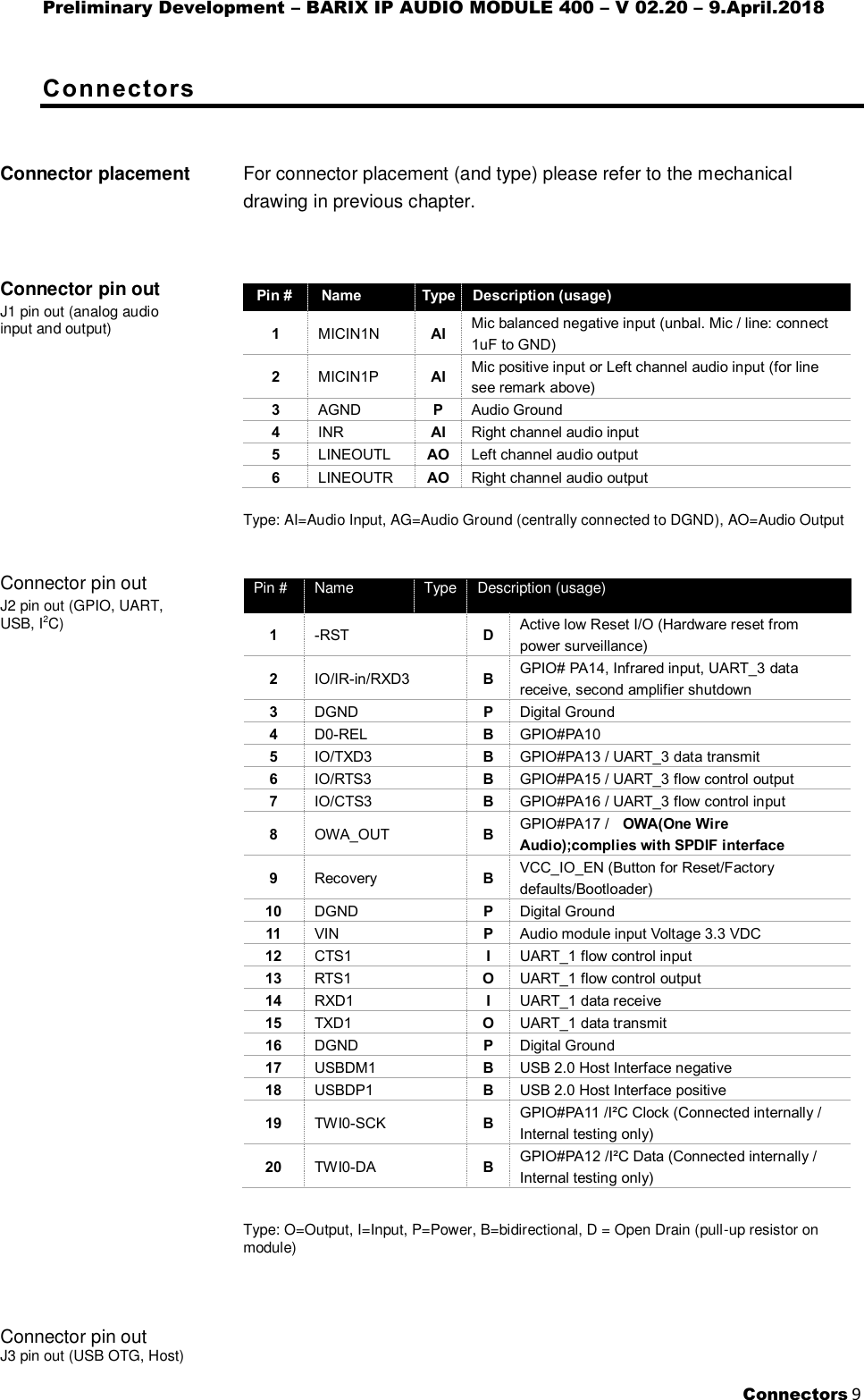 Preliminary Development – BARIX IP AUDIO MODULE 400 – V 02.20 – 9.April.2018  Connectors 9  Connectors Connector placement   For connector placement (and type) please refer to the mechanical drawing in previous chapter.  Connector pin out J1 pin out (analog audio input and output)   Pin # Name Type Description (usage) 1 MICIN1N AI Mic balanced negative input (unbal. Mic / line: connect 1uF to GND) 2 MICIN1P AI Mic positive input or Left channel audio input (for line see remark above) 3 AGND P Audio Ground 4 INR AI Right channel audio input 5 LINEOUTL AO Left channel audio output 6 LINEOUTR AO Right channel audio output  Type: AI=Audio Input, AG=Audio Ground (centrally connected to DGND), AO=Audio Output  Connector pin out J2 pin out (GPIO, UART, USB, I2C)                                 Connector pin out J3 pin out (USB OTG, Host)   Pin # Name Type Description (usage) 1 -RST D Active low Reset I/O (Hardware reset from power surveillance) 2 IO/IR-in/RXD3 B GPIO# PA14, Infrared input, UART_3 data receive, second amplifier shutdown 3 DGND P Digital Ground 4 D0-REL B GPIO#PA10 5 IO/TXD3 B GPIO#PA13 / UART_3 data transmit 6 IO/RTS3 B GPIO#PA15 / UART_3 flow control output 7 IO/CTS3 B GPIO#PA16 / UART_3 flow control input 8 OWA_OUT B GPIO#PA17 /   OWA(One Wire Audio);complies with SPDIF interface 9 Recovery B VCC_IO_EN (Button for Reset/Factory defaults/Bootloader) 10 DGND P Digital Ground 11 VIN P Audio module input Voltage 3.3 VDC 12 CTS1 I UART_1 flow control input 13 RTS1 O UART_1 flow control output 14 RXD1 I UART_1 data receive  15 TXD1 O UART_1 data transmit  16 DGND P Digital Ground 17 USBDM1 B USB 2.0 Host Interface negative 18 USBDP1 B USB 2.0 Host Interface positive 19 TWI0-SCK B GPIO#PA11 /I²C Clock (Connected internally / Internal testing only) 20 TWI0-DA B GPIO#PA12 /I²C Data (Connected internally / Internal testing only)  Type: O=Output, I=Input, P=Power, B=bidirectional, D = Open Drain (pull-up resistor on module)  