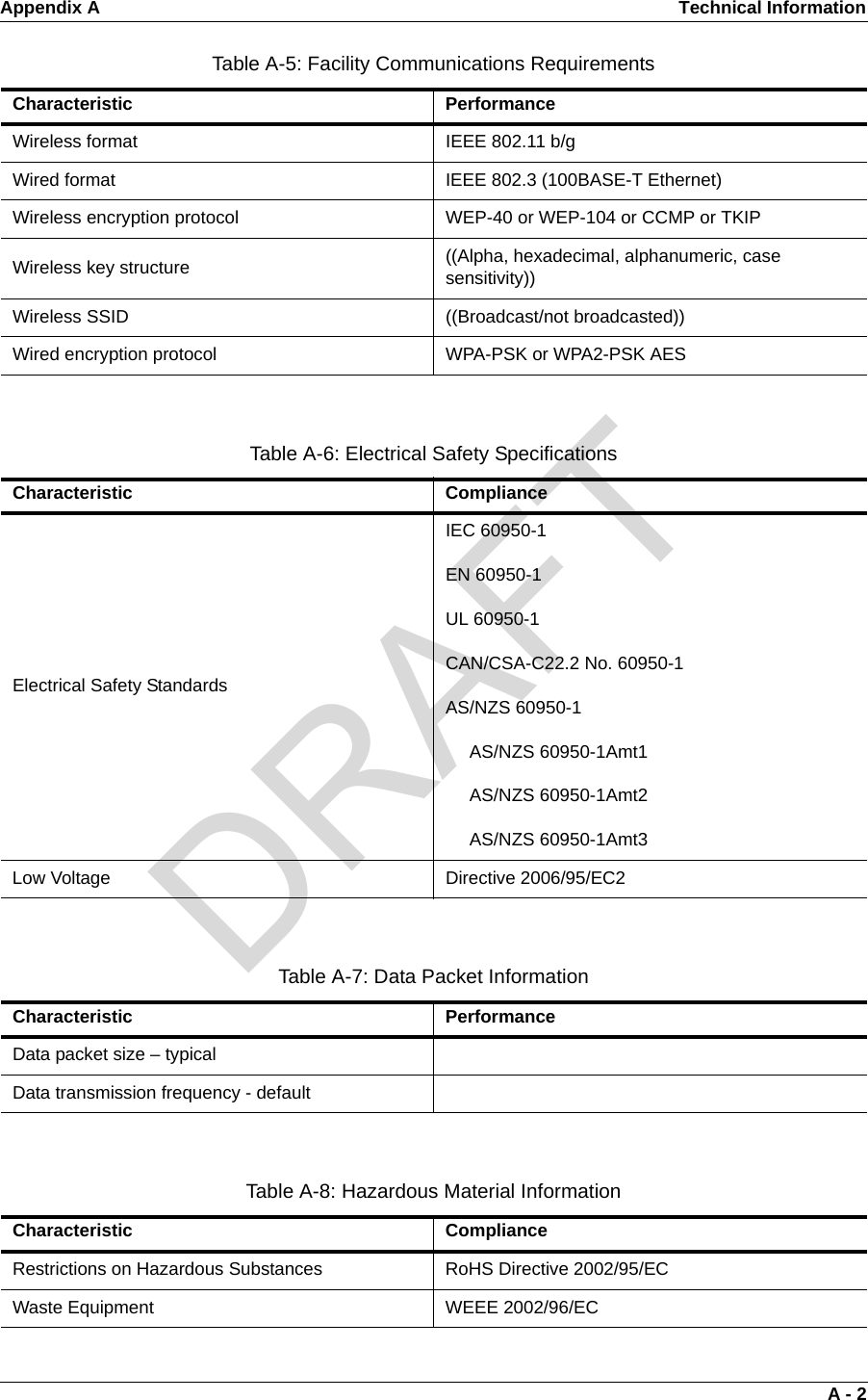 Appendix A Technical Information A - 2Table A-5: Facility Communications RequirementsCharacteristic PerformanceWireless format IEEE 802.11 b/gWired format IEEE 802.3 (100BASE-T Ethernet)Wireless encryption protocol WEP-40 or WEP-104 or CCMP or TKIPWireless key structure ((Alpha, hexadecimal, alphanumeric, case sensitivity))Wireless SSID ((Broadcast/not broadcasted))Wired encryption protocol WPA-PSK or WPA2-PSK AESTable A-6: Electrical Safety SpecificationsCharacteristic ComplianceElectrical Safety StandardsIEC 60950-1EN 60950-1UL 60950-1CAN/CSA-C22.2 No. 60950-1AS/NZS 60950-1AS/NZS 60950-1Amt1AS/NZS 60950-1Amt2AS/NZS 60950-1Amt3Low Voltage Directive 2006/95/EC2Table A-7: Data Packet InformationCharacteristic PerformanceData packet size – typicalData transmission frequency - defaultTable A-8: Hazardous Material InformationCharacteristic ComplianceRestrictions on Hazardous Substances RoHS Directive 2002/95/ECWaste Equipment WEEE 2002/96/ECDRAFT