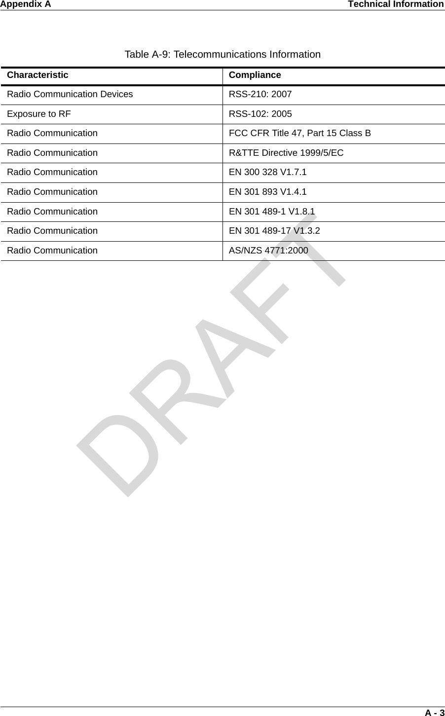 Appendix A Technical Information A - 3Table A-9: Telecommunications InformationCharacteristic ComplianceRadio Communication Devices RSS-210: 2007Exposure to RF RSS-102: 2005Radio Communication FCC CFR Title 47, Part 15 Class BRadio Communication R&amp;TTE Directive 1999/5/ECRadio Communication EN 300 328 V1.7.1Radio Communication EN 301 893 V1.4.1Radio Communication EN 301 489-1 V1.8.1Radio Communication EN 301 489-17 V1.3.2Radio Communication AS/NZS 4771:2000DRAFT