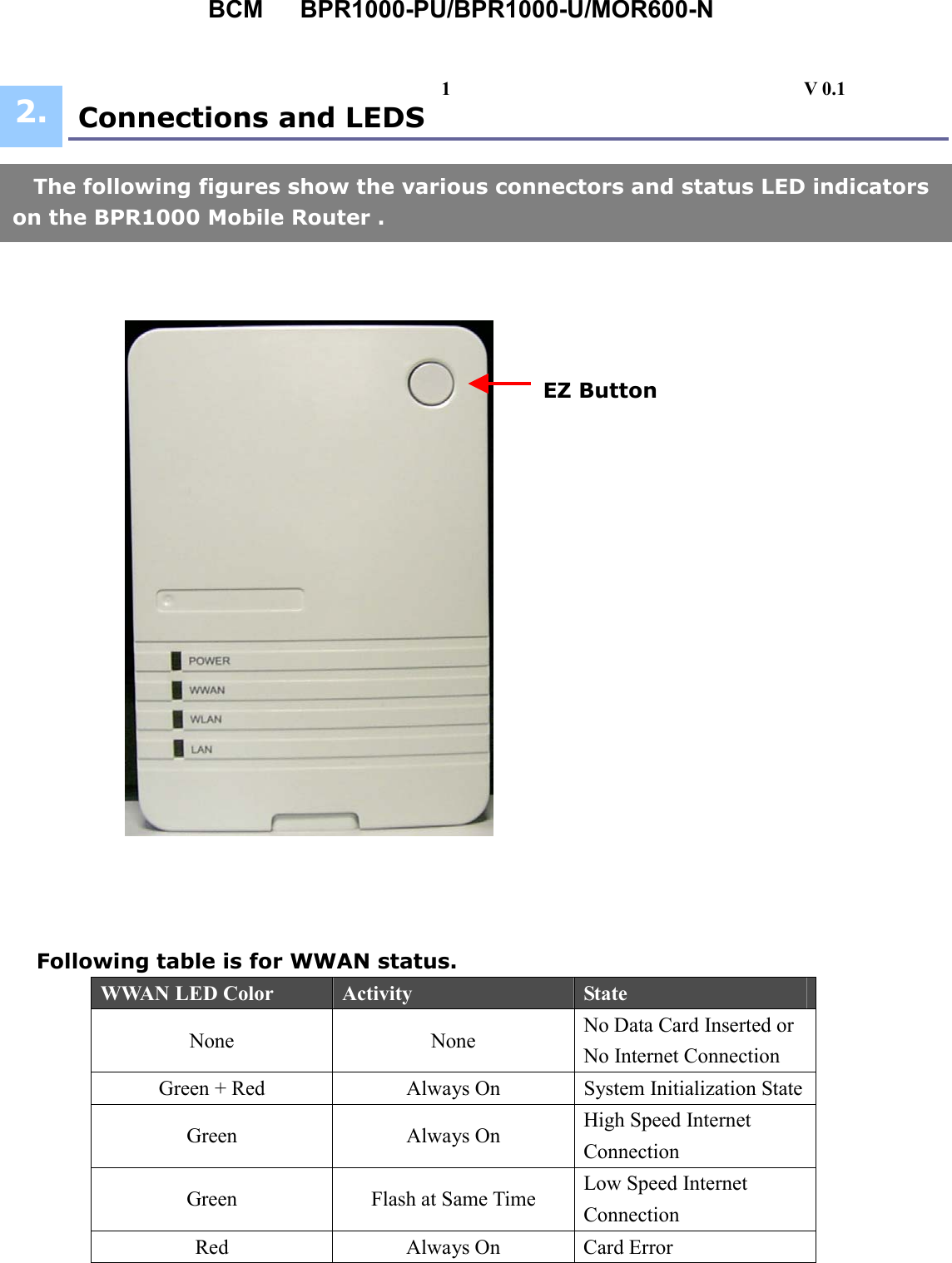BCM   BPR1000-PU/BPR1000-U/MOR600-N   Connections and LEDS                      Following table is for WWAN status. WWAN LED Color  Activity  State None None No Data Card Inserted or No Internet Connection Green + Red  Always On  System Initialization StateGreen Always On High Speed Internet Connection Green  Flash at Same Time  Low Speed Internet Connection Red  Always On  Card Error EZ Button The following figures show the various connectors and status LED indicators on the BPR1000 Mobile Router . 2. 1                                     V 0.1 