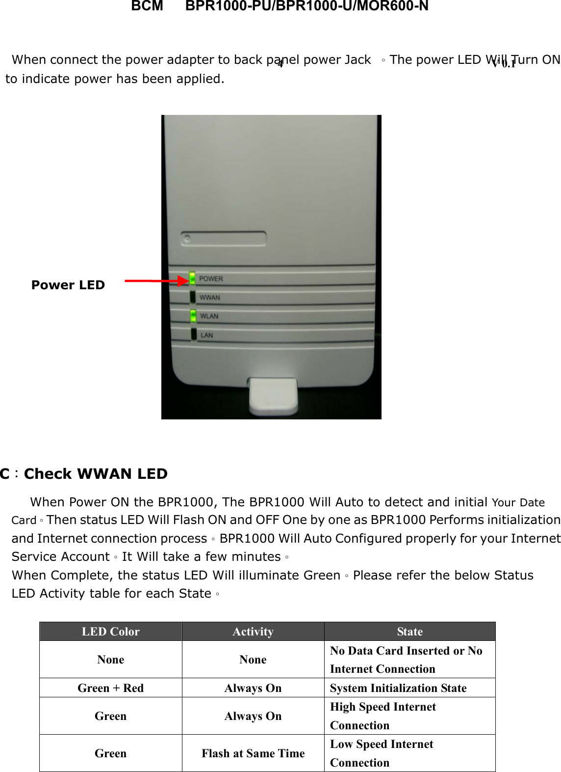 BCM   BPR1000-PU/BPR1000-U/MOR600-N   When connect the power adapter to back panel power Jack  。The power LED Will Turn ON   to indicate power has been applied.   C：Check WWAN LED When Power ON the BPR1000, The BPR1000 Will Auto to detect and initial Your Date Card。Then status LED Will Flash ON and OFF One by one as BPR1000 Performs initialization and Internet connection process。BPR1000 Will Auto Configured properly for your Internet Service Account。It Will take a few minutes。  When Complete, the status LED Will illuminate Green。Please refer the below Status LED Activity table for each State。  LED Color  Activity  State None None No Data Card Inserted or No Internet Connection Green + Red  Always On  System Initialization State Green Always On High Speed Internet Connection Green  Flash at Same Time  Low Speed Internet Connection Power LED 4                                     V 0.1 