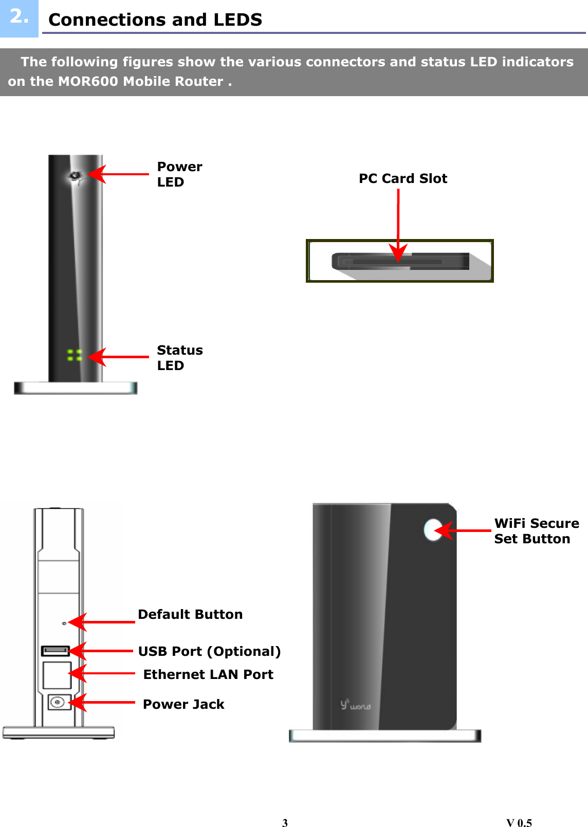 Connections and LEDS                                               Power LED Status LED PC Card Slot WiFi SecureSet Button The following figures show the various connectors and status LED indicators on the MOR600 Mobile Router . 2.3                                     V 0.5 Default Button Ethernet LAN Port Power Jack USB Port (Optional)