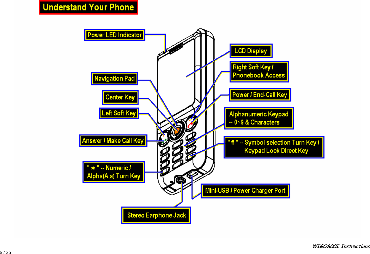                                                                                                                                                                                                                                                       WIGO800I Instructions            6 / 26  