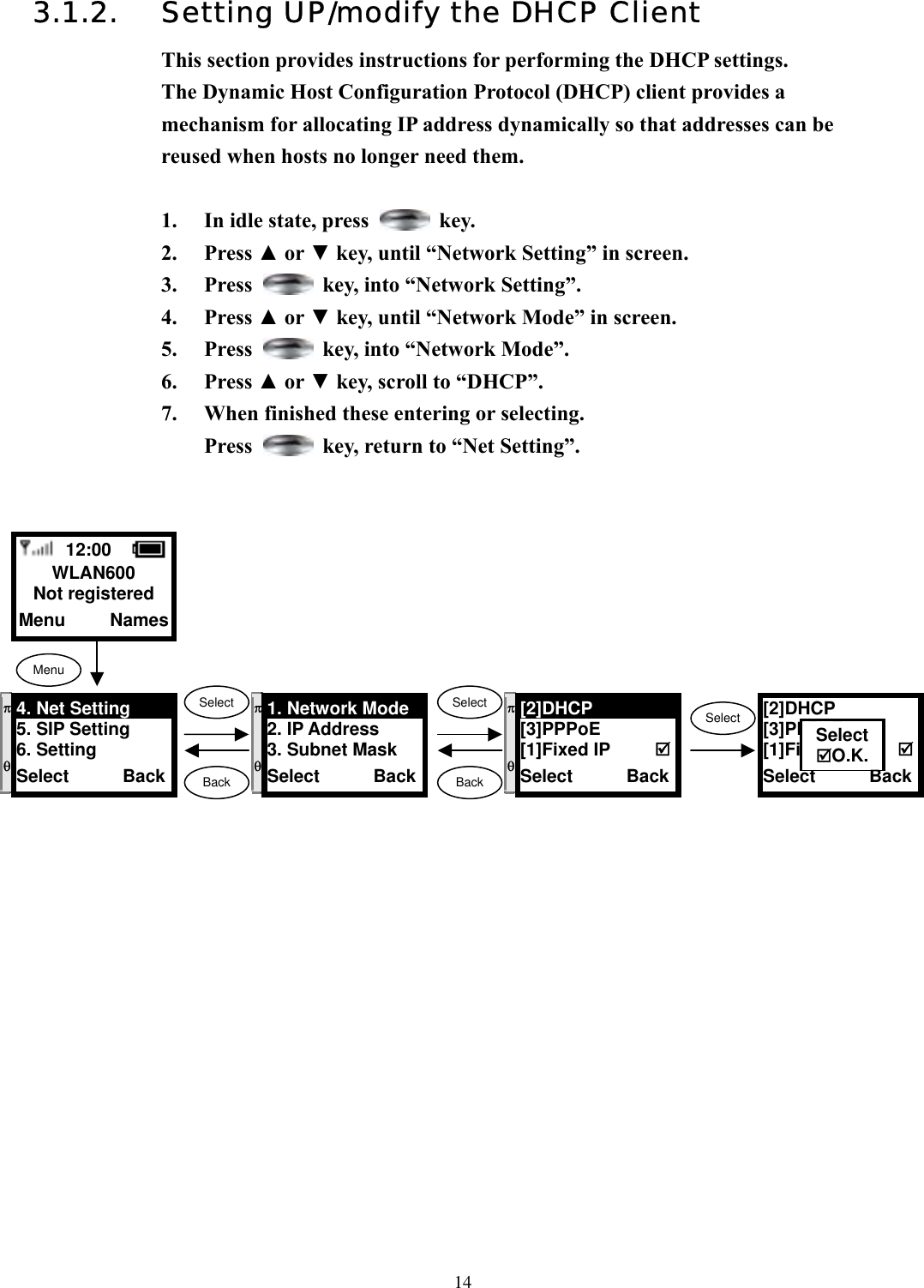  143.1.2.  Setting UP/modify the DHCP Client This section provides instructions for performing the DHCP settings. The Dynamic Host Configuration Protocol (DHCP) client provides a mechanism for allocating IP address dynamically so that addresses can be reused when hosts no longer need them.  1.  In idle state, press   key. 2. Press ▲ or ▼ key, until “Network Setting” in screen.   3. Press    key, into “Network Setting”. 4. Press ▲ or ▼ key, until “Network Mode” in screen.   5. Press    key, into “Network Mode”. 6. Press ▲ or ▼ key, scroll to “DHCP”. 7.  When finished these entering or selecting. Press    key, return to “Net Setting”.                12:00    WLAN600 Not registered Menu     Names Menu Select  SelectSelect Back  Back[2]DHCP [3]PPPoE [1]Fixed IP     Select      BackSelectO.K.π  θ 4. Net Setting     5. SIP Setting 6. Setting Select      Back πθ 1. Network Mode   2. IP Address 3. Subnet Mask Select      Backπθ[2]DHCP [3]PPPoE [1]Fixed IP     Select      Back