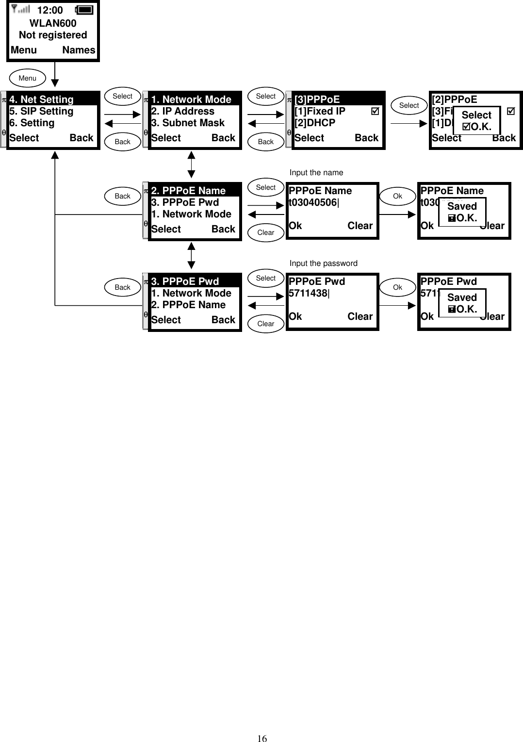  16                                        PPPoE Name t03040506|  Ok         ClearSelectOk ClearPPPoE Pwd 5711438|  Ok         ClearSelectOk ClearBack Back  12:00    WLAN600 Not registered Menu     Names Menu Select  SelectSelect Back  Back[2]PPPoE [3]Fix IP       [1]DHCP Select      BackSelectO.K.π  θ 4. Net Setting 5. SIP Setting 6. Setting Select      Back πθ 1. Network Mode   2. IP Address 3. Subnet Mask Select      Backπθ[3]PPPoE [1]Fixed IP     [2]DHCP Select      BackPPPoE Pwd 5711438  Ok         ClearSavedO.K.πθ 3. PPPoE Pwd 1. Network Mode2. PPPoE Name Select      BackPPPoE Name t0304150  Ok         ClearSavedO.K.πθ 2. PPPoE Name     3. PPPoE Pwd 1. Network ModeSelect      BackInput the name Input the password