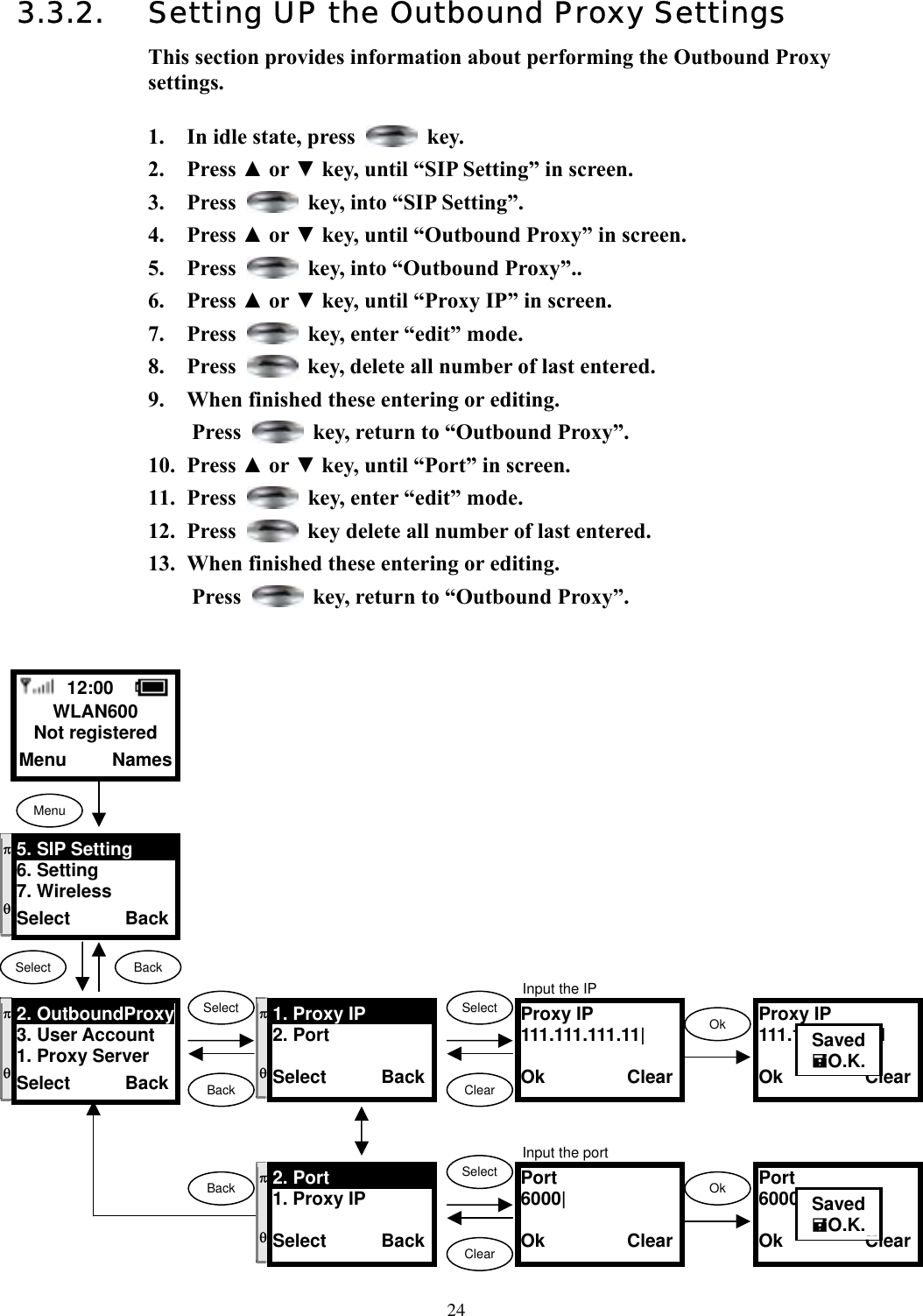  243.3.2.  Setting UP the Outbound Proxy Settings This section provides information about performing the Outbound Proxy settings.  1.  In idle state, press   key. 2. Press ▲ or ▼ key, until “SIP Setting” in screen. 3. Press    key, into “SIP Setting”. 4. Press ▲ or ▼ key, until “Outbound Proxy” in screen. 5. Press    key, into “Outbound Proxy”.. 6. Press ▲ or ▼ key, until “Proxy IP” in screen. 7. Press    key, enter “edit” mode. 8. Press    key, delete all number of last entered. 9.  When finished these entering or editing.   Press    key, return to “Outbound Proxy”. 10. Press ▲ or ▼ key, until “Port” in screen.   11. Press    key, enter “edit” mode. 12. Press    key delete all number of last entered. 13.  When finished these entering or editing. Press    key, return to “Outbound Proxy”.                           Select  Back  12:00    WLAN600 Not registered Menu     Names Menu π  θ 5. SIP Setting 6. Setting 7. Wireless Select      Back Proxy IP 111.111.111.11|  Ok         ClearSelectOk ClearProxy IP 111.111.111.111  Ok         ClearSavedO.K.SelectBackPort 6000|  Ok         ClearSelectOk ClearBackπ  θ 2. OutboundProxy 3. User Account 1. Proxy Server Select      Back π  θ 1. Proxy IP 2. Port  Select      Backπ  θ 2. Port 1. Proxy IP  Select      BackPort 6000  Ok         ClearSavedO.K.Input the IP Input the port 