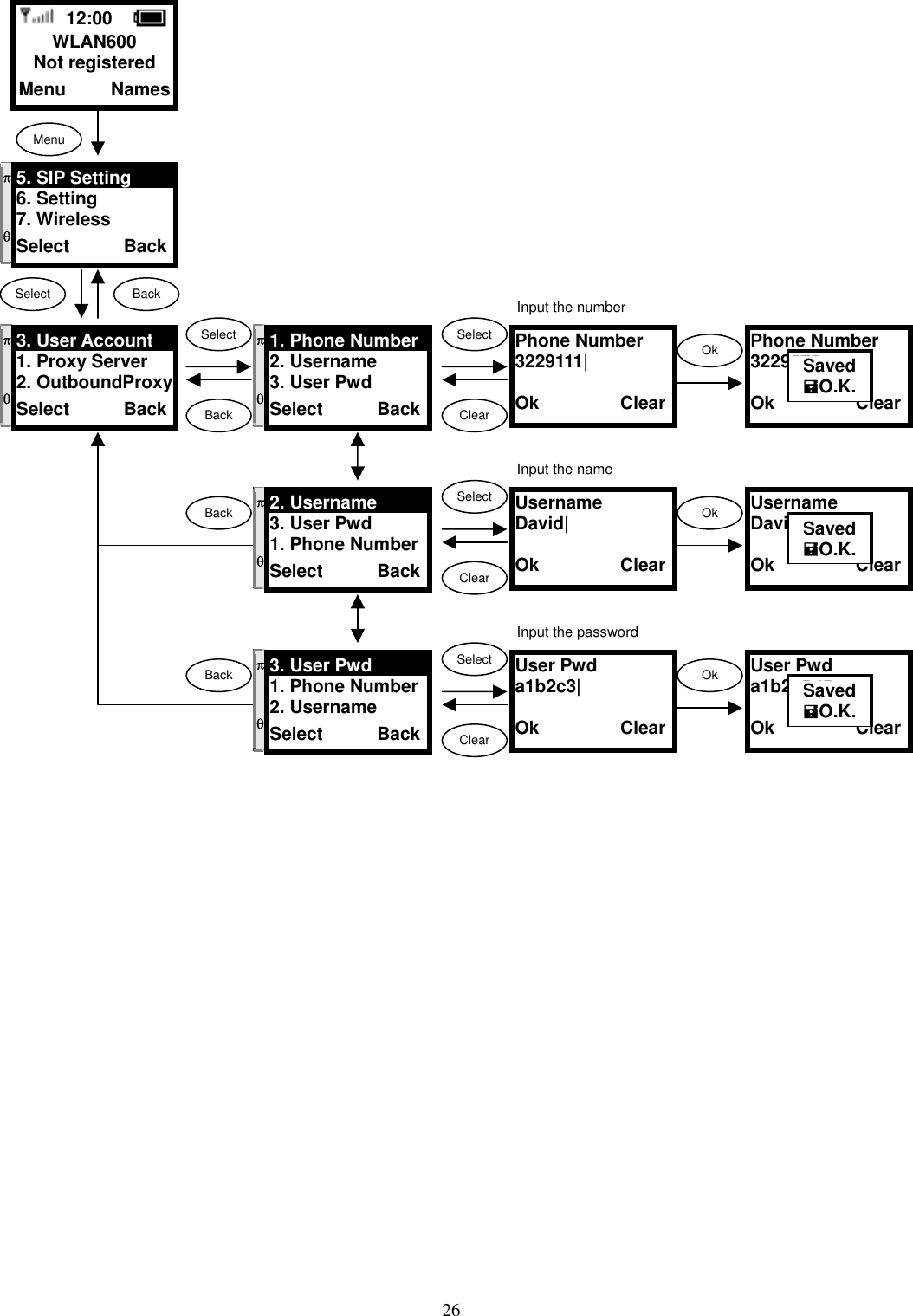  26                                        Select  Back  12:00    WLAN600 Not registered Menu     Names Menu π  θ 5. SIP Setting 6. Setting 7. Wireless Select      Back Phone Number 3229111|  Ok         ClearSelectOk ClearPhone Number 3229672  Ok         ClearSavedO.K.SelectBackUsername David|  Ok         ClearSelectOk ClearBackBackπ  θ 3. User Account 1. Proxy Server 2. OutboundProxy Select      Back π  θ 1. Phone Number2. Username 3. User Pwd Select      Backπ  θ 2. Username 3. User Pwd 1. Phone NumberSelect      BackUsername David  Ok         ClearSavedO.K.User Pwd a1b2c3|  Ok         ClearSelectOk Clearπ  θ 3. User Pwd 1. Phone Number2. Username Select      BackUser Pwd a1b2c3d5  Ok         ClearSavedO.K.Input the number Input the name Input the password
