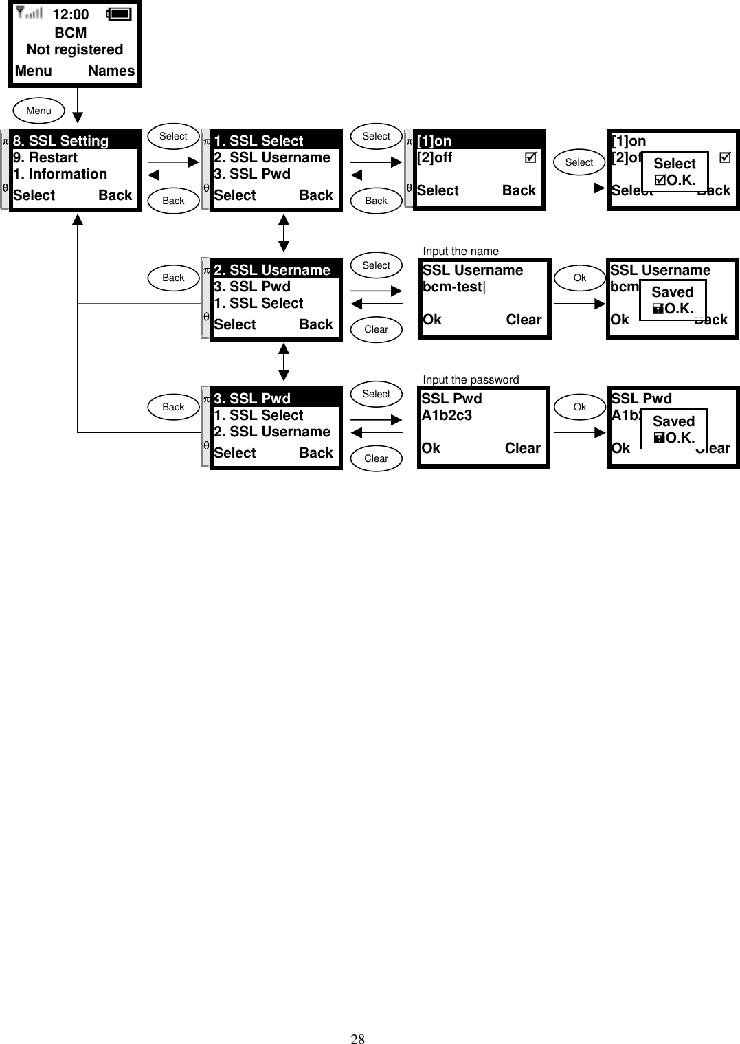  28                                         12:00    BCM Not registered Menu     Names Menu Select SelectSelect Back Back[1]on           [2]off           Select      BackSelectO.K.SSL Username bcm-test|  Ok         Clear SelectOk ClearSelectOk ClearBackBackπ  θ 8. SSL Setting 9. Restart 1. Information Select      Back π  θ 1. SSL Select 2. SSL Username3. SSL Pwd Select      Backπθ[1]on             [2]off            Select      Back π  θ 2. SSL Username3. SSL Pwd 1. SSL Select Select      BackSSL Username bcm-test  Ok         BackSavedO.K.π  θ 3. SSL Pwd 1. SSL Select 2. SSL UsernameSelect      BackSSL Pwd A1b2c3-test  Ok         ClearSavedO.K.SSL Pwd A1b2c3  Ok         Clear Input the name Input the password