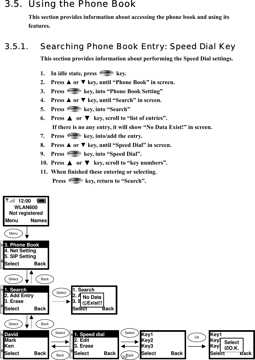  293.5.  Using the Phone Book This section provides information about accessing the phone book and using its features.  3.5.1.  Searching Phone Book Entry: Speed Dial Key This section provides information about performing the Speed Dial settings.  1.  In idle state, press   key. 2. Press ▲ or ▼ key, until “Phone Book” in screen.   3. Press    key, into “Phone Book Setting” 4. Press ▲ or ▼ key, until “Search” in screen.   5. Press    key, into “Search” 6. Press ▲ or ▼  key, scroll to “list of entries”.   If there is no any entry, it will show “No Data Exist!” in screen. 7. Press    key, into/add the entry. 8. Press ▲ or ▼ key, until “Speed Dial” in screen.   9. Press    key, into “Speed Dial”. 10. Press ▲ or ▼  key, scroll to “key numbers”. 11.  When finished these entering or selecting.   Press    key, return to “Search”.                      Key1 Key2 Key3 Select      Back  12:00    WLAN600 Not registered Menu     Names Menu Select  Back SelectOk BackKey1 Key2 Key3 Select      BackSelectO.K.SelectBackπ  θ 3. Phone Book 4. Net Setting 5. SIP Setting Select      Back π  θ 1. Search 2. Add Entry 3. Erase Select      Back Select  Back π  θ David Mark Ken Select      Back π  θ 1. Speed dial 2. Edit 3. Erase Select      Back1. Search 2. Add Entry 3. Erase Select      BackNo Data[Exist!!Select