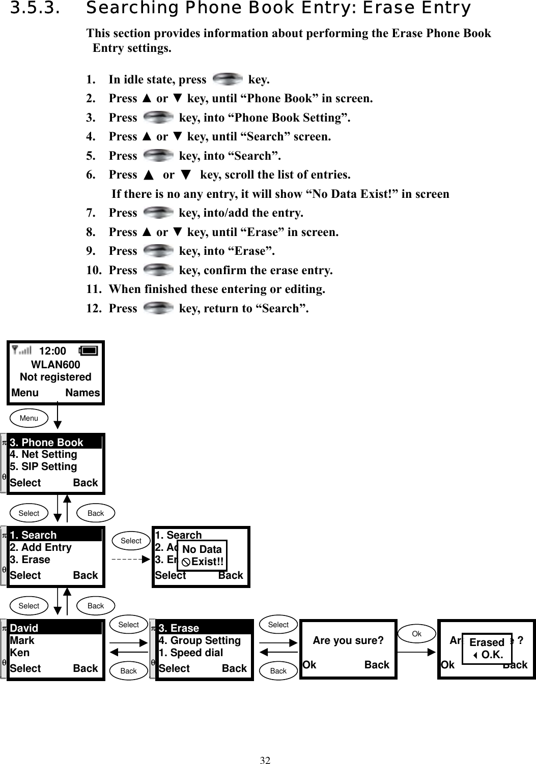  323.5.3.  Searching Phone Book Entry: Erase Entry This section provides information about performing the Erase Phone Book Entry settings.  1.  In idle state, press   key. 2. Press ▲ or ▼ key, until “Phone Book” in screen.   3. Press    key, into “Phone Book Setting”. 4. Press ▲ or ▼ key, until “Search” screen.   5. Press    key, into “Search”. 6. Press ▲ or ▼  key, scroll the list of entries. If there is no any entry, it will show “No Data Exist!” in screen 7. Press    key, into/add the entry. 8. Press ▲ or ▼ key, until “Erase” in screen.   9. Press    key, into “Erase”. 10. Press    key, confirm the erase entry. 11.  When finished these entering or editing. 12. Press    key, return to “Search”.                          12:00    WLAN600 Not registered Menu     Names Menu Select  Back  Are you sure?  Ok         BackSelectBackSelectBackπ  θ 3. Phone Book 4. Net Setting 5. SIP Setting Select      Back π  θ 1. Search 2. Add Entry 3. Erase Select      Back Select  Back π  θ David Mark Ken Select      Back π  θ 3. Erase 4. Group Setting 1. Speed dial Select      Back1. Search 2. Add Entry 3. Erase Select      BackNo Data[Exist!!SelectOk   Are you sure ? Ok         BackErasedO.K.