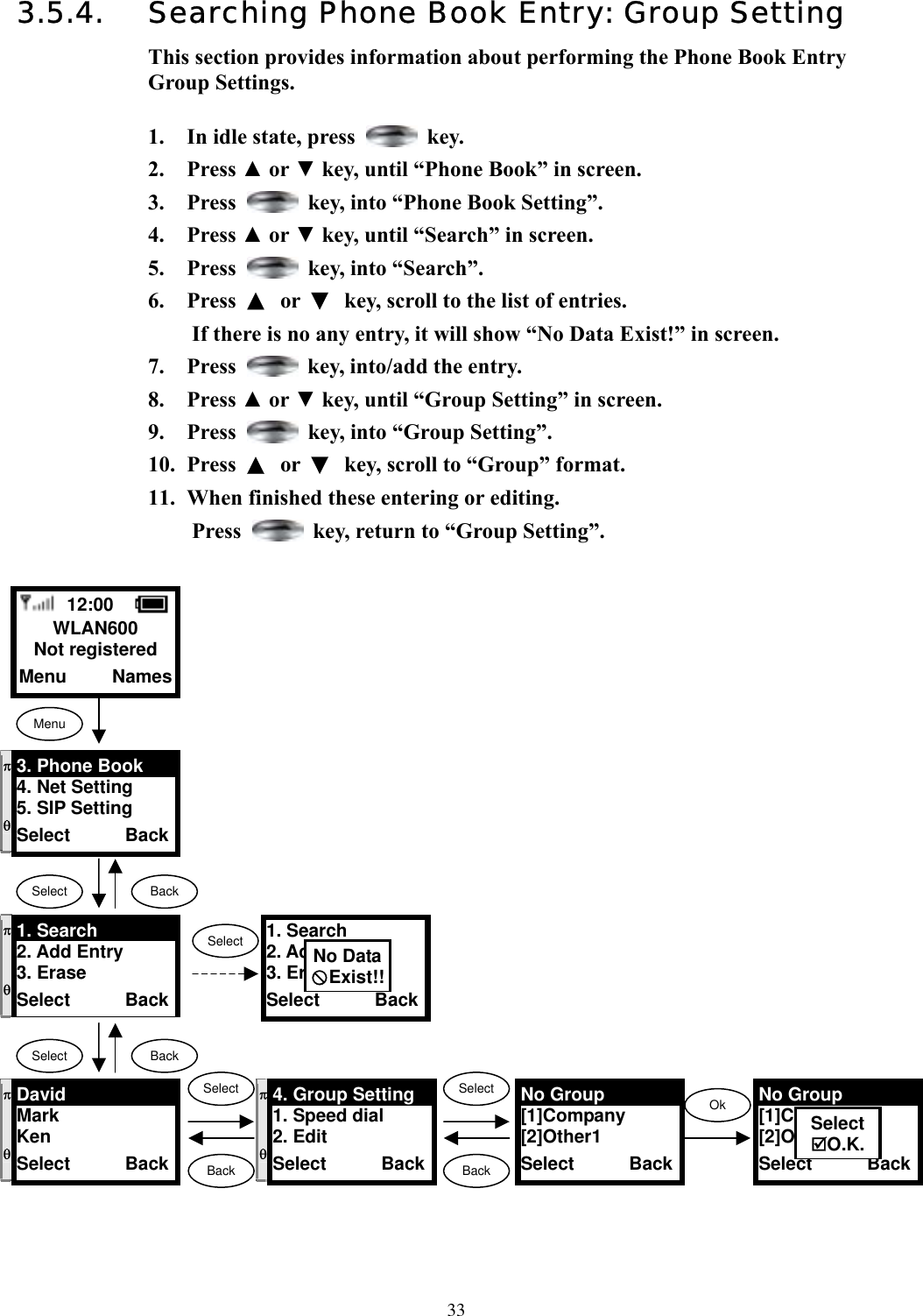  333.5.4.  Searching Phone Book Entry: Group Setting This section provides information about performing the Phone Book Entry Group Settings.  1.  In idle state, press   key. 2. Press ▲ or ▼ key, until “Phone Book” in screen.   3. Press    key, into “Phone Book Setting”. 4. Press ▲ or ▼ key, until “Search” in screen.   5. Press    key, into “Search”. 6. Press ▲ or ▼  key, scroll to the list of entries.   If there is no any entry, it will show “No Data Exist!” in screen. 7. Press    key, into/add the entry. 8. Press ▲ or ▼ key, until “Group Setting” in screen.   9. Press    key, into “Group Setting”. 10. Press ▲ or ▼  key, scroll to “Group” format. 11.  When finished these entering or editing. Press    key, return to “Group Setting”.                         12:00    WLAN600 Not registered Menu     Names Menu Select  Back No Group [1]Company [2]Other1 Select      BackSelectOk BackNo Group [1]Company [2]Other1 Select      BackSelectO.K.SelectBackπ  θ 3. Phone Book 4. Net Setting 5. SIP Setting Select      Back π  θ 1. Search 2. Add Entry 3. Erase Select      Back Select  Back π  θ David Mark Ken Select      Back π  θ 4. Group Setting 1. Speed dial 2. Edit Select      Back1. Search 2. Add Entry 3. Erase Select      BackNo Data[Exist!!Select