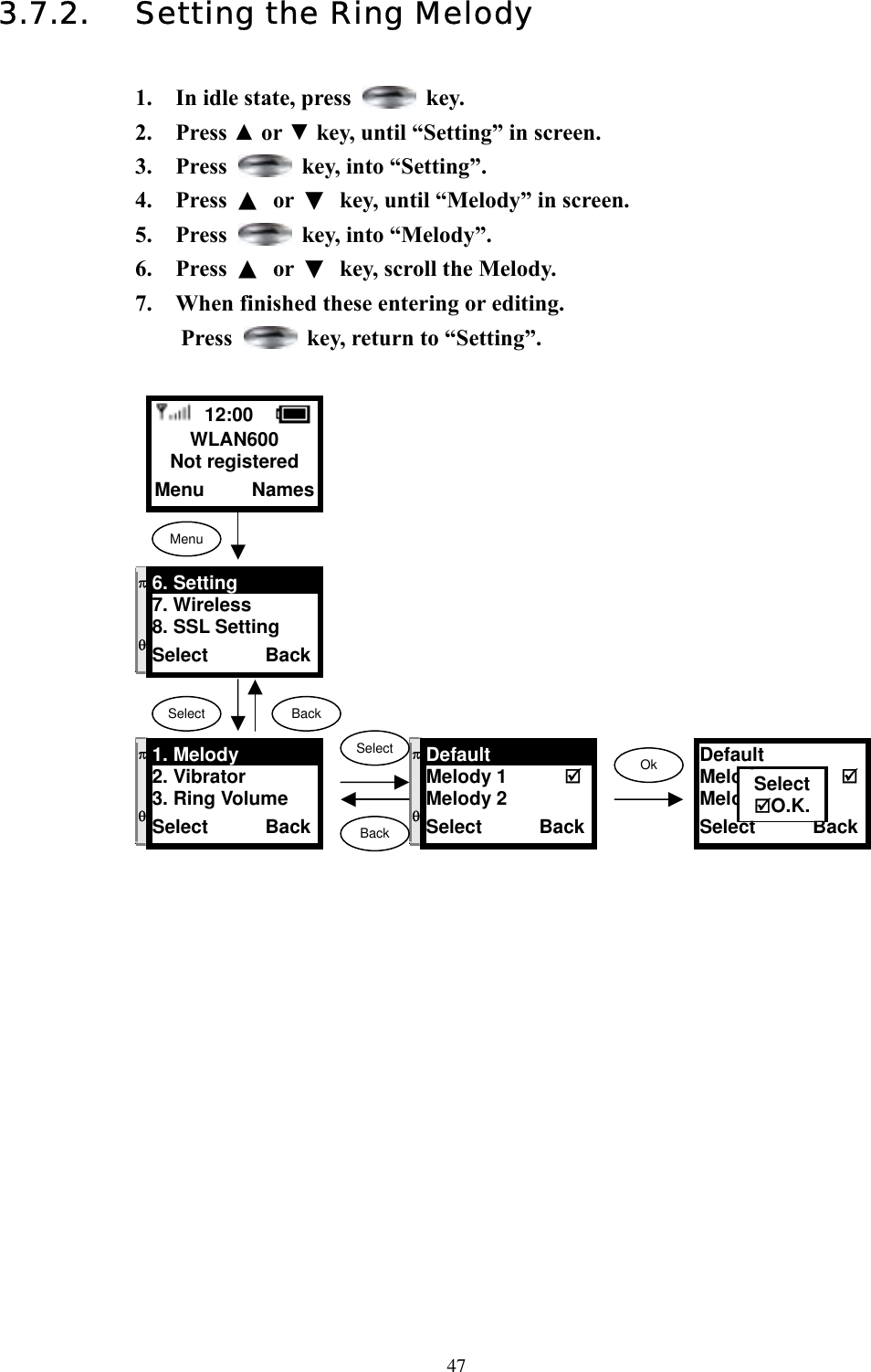  473.7.2.  Setting the Ring Melody  1.  In idle state, press   key. 2. Press ▲ or ▼ key, until “Setting” in screen.   3. Press    key, into “Setting”. 4. Press ▲ or ▼  key, until “Melody” in screen.   5. Press    key, into “Melody”. 6. Press ▲ or ▼  key, scroll the Melody. 7.  When finished these entering or editing.   Press    key, return to “Setting”.                             12:00    WLAN600 Not registered Menu     Names Menu Select  Back π  θ 6. Setting 7. Wireless 8. SSL Setting Select      Back π  θ 1. Melody 2. Vibrator 3. Ring Volume Select      Back πθDefault Melody 1      Melody 2   Select      BackSelectBackOk Default Melody        Melody2 Select      BackSelect O.K. 