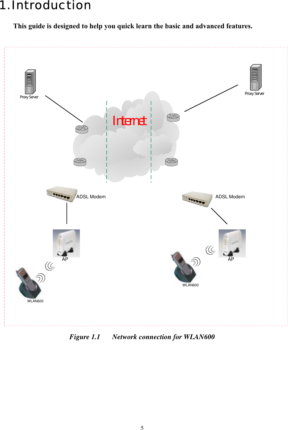  51. Introduction This guide is designed to help you quick learn the basic and advanced features.                             Figure 1.1  Network connection for WLAN600      AP AP ADSL Modem ADSL Modem Proxy ServerInternetProxy ServerWLAN600WLAN600 