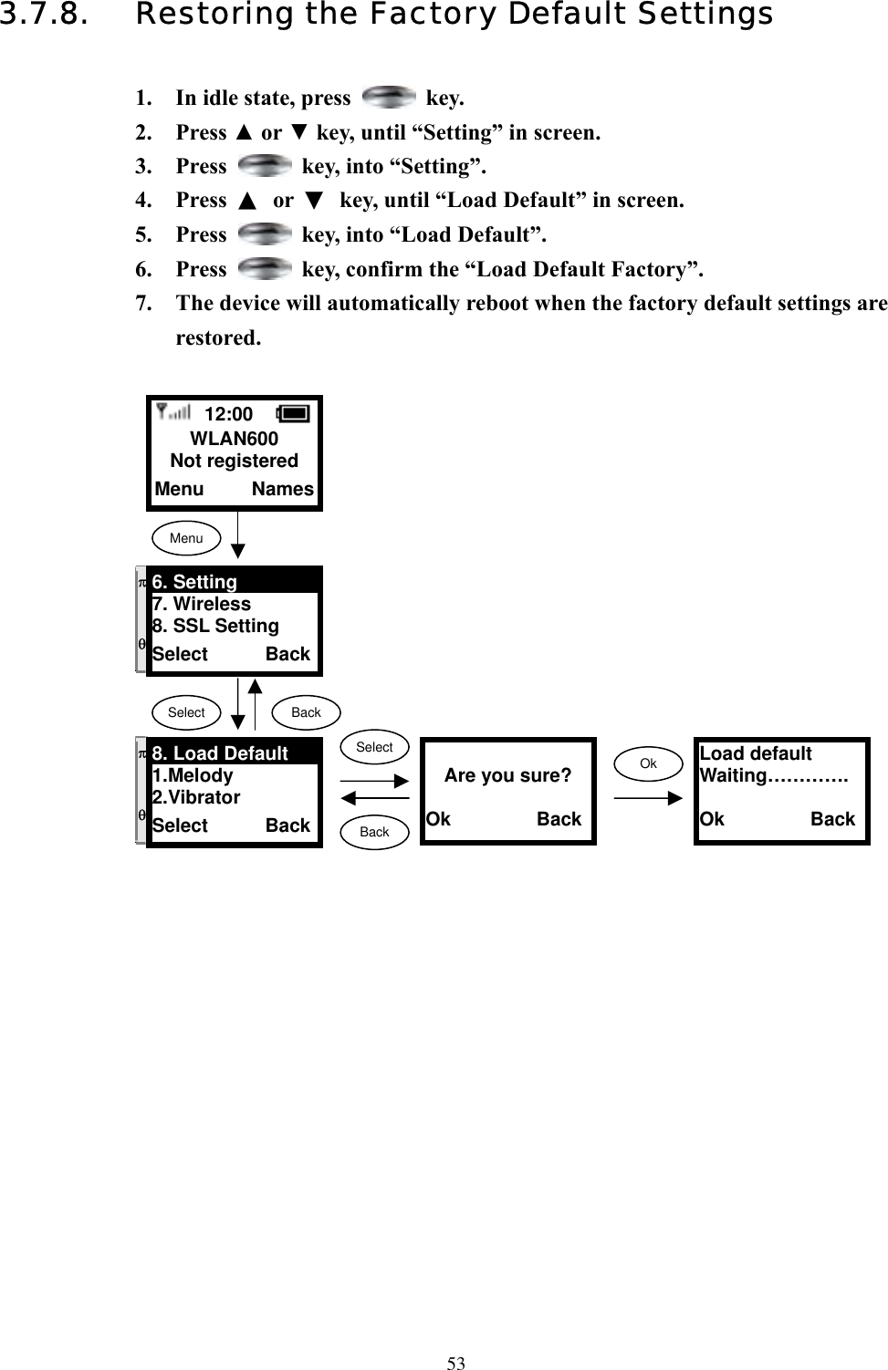  533.7.8.  Restoring the Factory Default Settings  1.  In idle state, press   key. 2. Press ▲ or ▼ key, until “Setting” in screen.   3. Press    key, into “Setting”. 4. Press ▲ or ▼  key, until “Load Default” in screen.   5. Press    key, into “Load Default”.   6. Press    key, confirm the “Load Default Factory”. 7.  The device will automatically reboot when the factory default settings are restored.                               12:00    WLAN600 Not registered Menu     Names Menu Select  Back π  θ 6. Setting 7. Wireless 8. SSL Setting Select      Back π  θ 8. Load Default 1.Melody 2.Vibrator Select      Back SelectBackOk Are you sure?  Ok         BackLoad default Waiting…………. Ok         Back