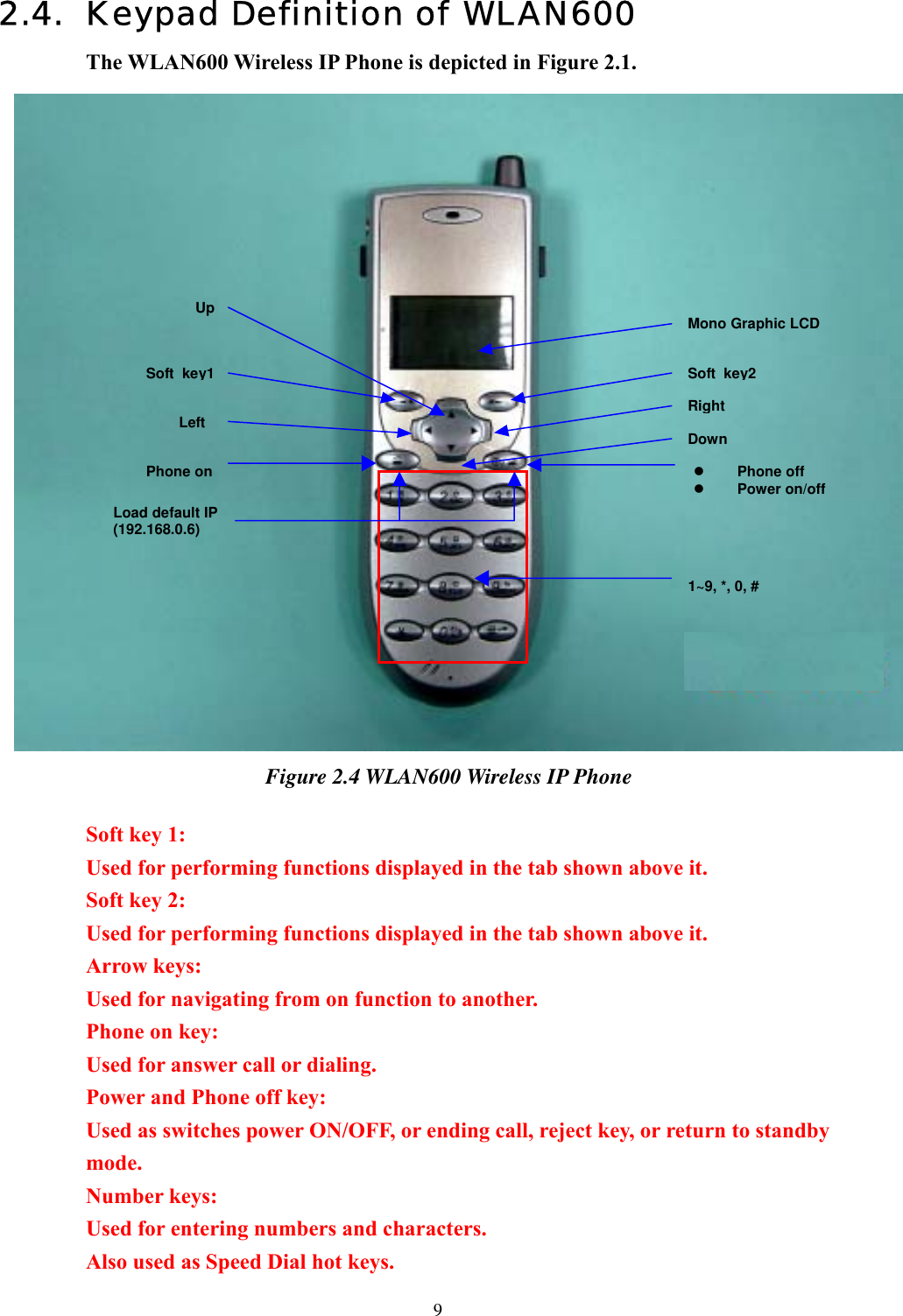  92.4.  Keypad Definition of WLAN600  The WLAN600 Wireless IP Phone is depicted in Figure 2.1.                      Figure 2.4 WLAN600 Wireless IP Phone  Soft key 1:   Used for performing functions displayed in the tab shown above it. Soft key 2:   Used for performing functions displayed in the tab shown above it. Arrow keys:   Used for navigating from on function to another. Phone on key:   Used for answer call or dialing. Power and Phone off key:   Used as switches power ON/OFF, or ending call, reject key, or return to standby mode. Number keys:   Used for entering numbers and characters. Also used as Speed Dial hot keys. 1~9, *, 0, #   Down Right Soft key2 Mono Graphic LCDPhone on Left Soft key1Up Load default IP (192.168.0.6)    Phone off Power on/off