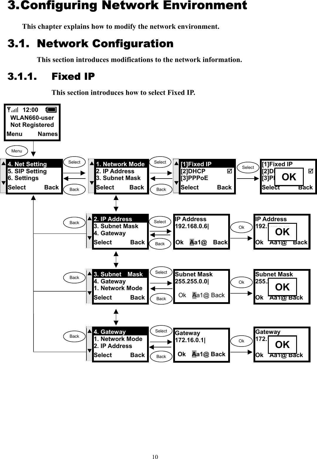  103. Configuring Network Environment This chapter explains how to modify the network environment. 3.1. Network Configuration This section introduces modifications to the network information. 3.1.1. Fixed IP This section introduces how to select Fixed IP.                                  12:00    WLAN660-user Not Registered Menu     Names Menu SelectSelect Back IP Address 192.168.0.6|  Ok  Aa1@  BackSubnet Mask 255.255.0.0|  Ok  Aa1@ BackSelectGateway 172.16.0.1|  Ok  Aa1@ BackSelectBack Back Back S  T4. Net Setting     5. SIP Setting 6. Settings Select      Back BackST[1]Fixed IP        [2]DHCP        [3]PPPoE Select      Back S  T2. IP Address     3. Subnet Mask 4. Gateway Select      BackSelectS  T3. Subnet  Mask  4. Gateway 1. Network ModeSelect      BackS  T4. Gateway       1. Network Mode2. IP Address Select      Back[1]Fixed IP [2]DHCP       [3]PPPoE Select      Back OK SelectS  T1. Network Mode 2. IP Address   3. Subnet Mask Select     BackBackBackBackOk IP Address 192.168.0.6|  Ok  Aa1@  Back OK Ok Subnet Mask 255.255.0.0|6|  Ok  Aa1@ Back OK Ok Gateway 172.16.0.1|  Ok  Aa1@ Back OK 