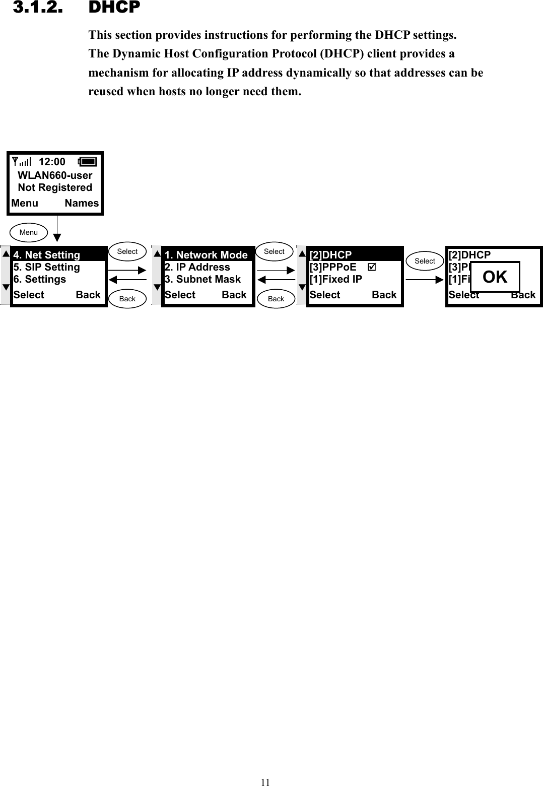  113.1.2. DHCP This section provides instructions for performing the DHCP settings. The Dynamic Host Configuration Protocol (DHCP) client provides a mechanism for allocating IP address dynamically so that addresses can be reused when hosts no longer need them.                        12:00    WLAN660-user Not Registered Menu     Names Menu SelectSelect Back S  T4. Net Setting     5. SIP Setting 6. Settings Select      Back BackST[2]DHCP [3]PPPoE   [1]Fixed IP      Select      Back [2]DHCP [3]PPPoE   [1]Fixed IP      Select      Back OK SelectS  T1. Network Mode 2. IP Address   3. Subnet Mask Select     Back