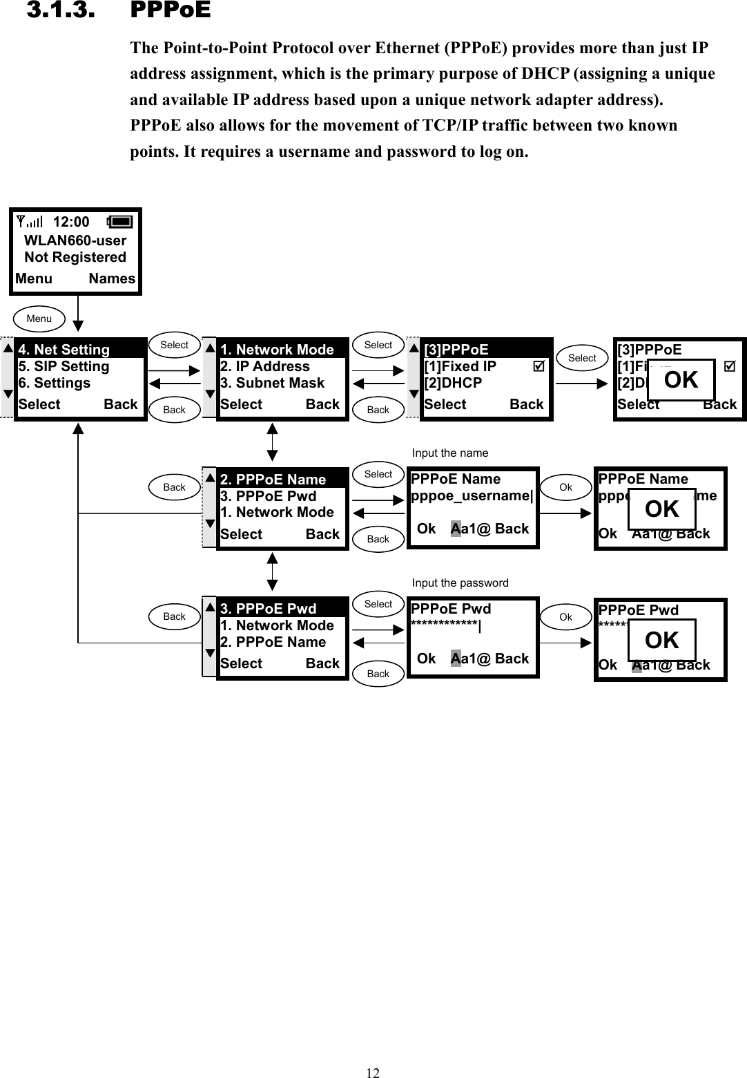  123.1.3. PPPoE The Point-to-Point Protocol over Ethernet (PPPoE) provides more than just IP address assignment, which is the primary purpose of DHCP (assigning a unique and available IP address based upon a unique network adapter address). PPPoE also allows for the movement of TCP/IP traffic between two known points. It requires a username and password to log on.                                                              PPPoE Name pppoe_username| Ok  Aa1@ BackSelectOk PPPoE Pwd ************|  Ok  Aa1@ BackSelectOk Back Back  12:00    WLAN660-user Not Registered Menu     Names Menu Select  SelectSelect Back  BackS  T4. Net Setting 5. SIP Setting 6. Settings Select      Back ST1. Network Mode   2. IP Address 3. Subnet Mask Select      BackST[3]PPPoE [1]Fixed IP     [2]DHCP Select      BackST3. PPPoE Pwd 1. Network Mode2. PPPoE Name Select      BackST2. PPPoE Name     3. PPPoE Pwd 1. Network ModeSelect      BackInput the name Input the passwordBackBack[3]PPPoE [1]Fix IP       [2]DHCP Select      Back OK PPPoE Name pppoe_username Ok  Aa1@ Back OK PPPoE Pwd ************|  Ok  Aa1@ Back OK 