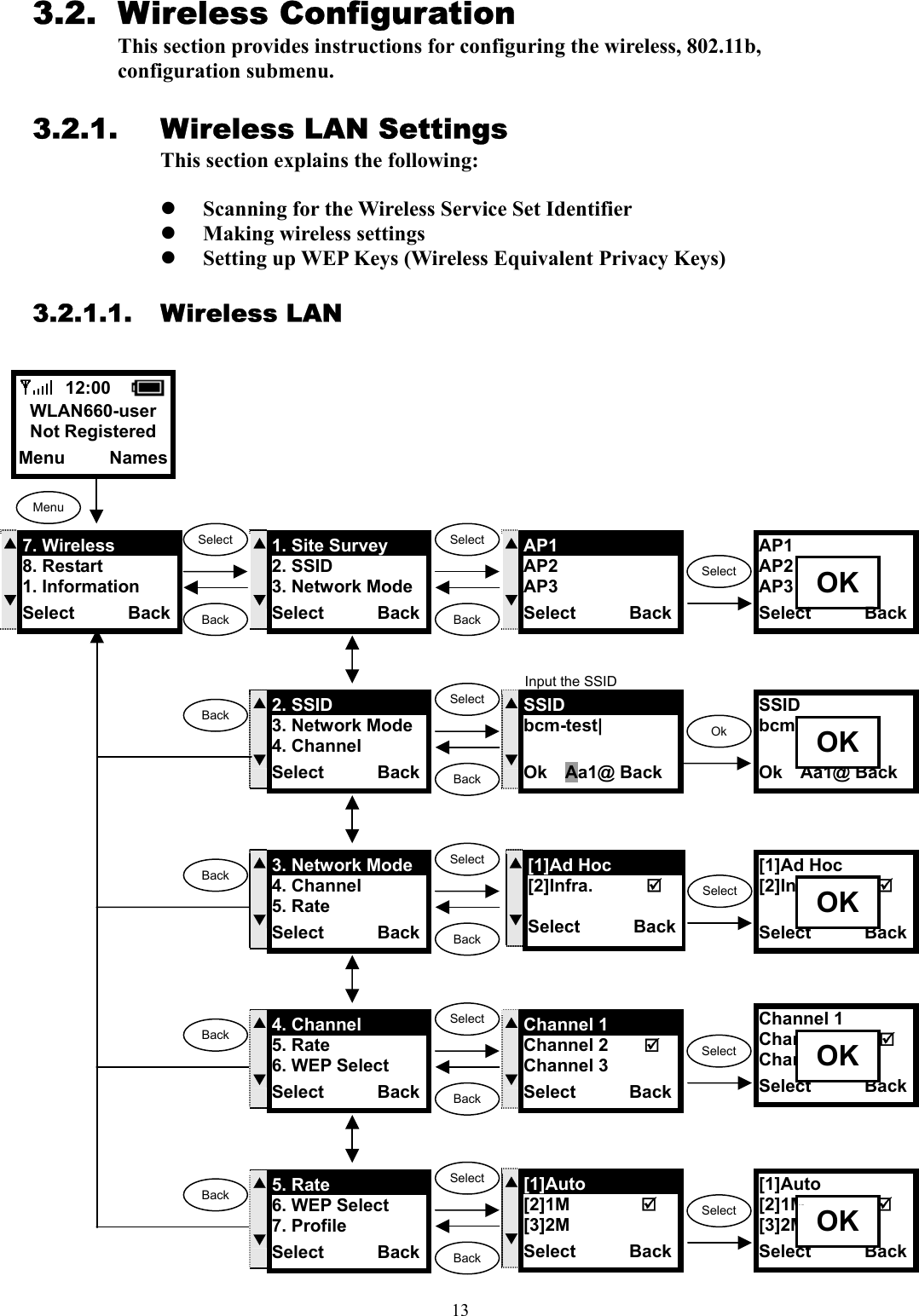  13 3.2. Wireless Configuration This section provides instructions for configuring the wireless, 802.11b, configuration submenu.  3.2.1.  Wireless LAN Settings This section explains the following:      Scanning for the Wireless Service Set Identifier   Making wireless settings     Setting up WEP Keys (Wireless Equivalent Privacy Keys)  3.2.1.1. Wireless LAN                                        Ok ST2. SSID 3. Network Mode4. Channel Select      BackInput the SSID  12:00    WLAN660-user Not Registered Menu     Names Menu Select  SelectSelect Back  BackS  T7. Wireless 8. Restart 1. Information Select      Back ST1. Site Survey     2. SSID 3. Network ModeSelect      BackSTAP1 AP2            AP3 Select      BackBack SelectSelectSelect BackSelect Back Back ST[1]Ad Hoc [2]Infra.        Select      BackST3. Network Mode4. Channel 5. Rate Select      BackST4. Channel 5. Rate 6. WEP Select Select      BackSTChannel 1 Channel 2     Channel 3 Select      BackSelectSelect BackBack ST5. Rate 6. WEP Select 7. Profile Select      BackST[1]Auto [2]1M         [3]2M Select      BackSelectBackSTSSID bcm-test|  Ok  Aa1@ BackAP1 AP2            AP3 Select      Back OK BackSSID bcm-test|  Ok  Aa1@ Back OK [1]Ad Hoc [2]Infra.        Select      Back OK Channel 1 Channel 2     Channel 3 Select      Back OK [1]Auto [2]1M         [3]2M Select      Back OK 