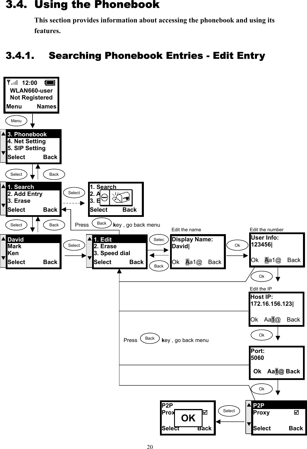  203.4.  Using the Phonebook This section provides information about accessing the phonebook and using its features.  3.4.1.  Searching Phonebook Entries - Edit Entry                                   BackSelectS  TP2P           Proxy           Select      BackPort: 5060  Ok  Aa1@ BackUser Info: 123456|  Ok  Aa1@  Back 12:00    WLAN660-user Not Registered Menu     Names Menu Select  Back Display Name: David|  Ok  Aa1@  BackS  T3. Phonebook 4. Net Setting 5. SIP Setting Select      Back S  T1. Search 2. Add Entry 3. Erase Select      Back SelectBack S  TDavid Mark Ken Select      Back S  T1. Edit 2. Erase 3. Speed dial Select      BackHost IP:   172.16.156.123|  Ok  Aa1@  BackEdit the number Edit the IP Select P2P           Proxy           Select      Back OK SelecOk Ok Ok Ok Select Edit the name 1. Search 2. Add Entry 3. Erase Select     Back  Press         key , go back menu   BackPress         key , go back menu   Back 