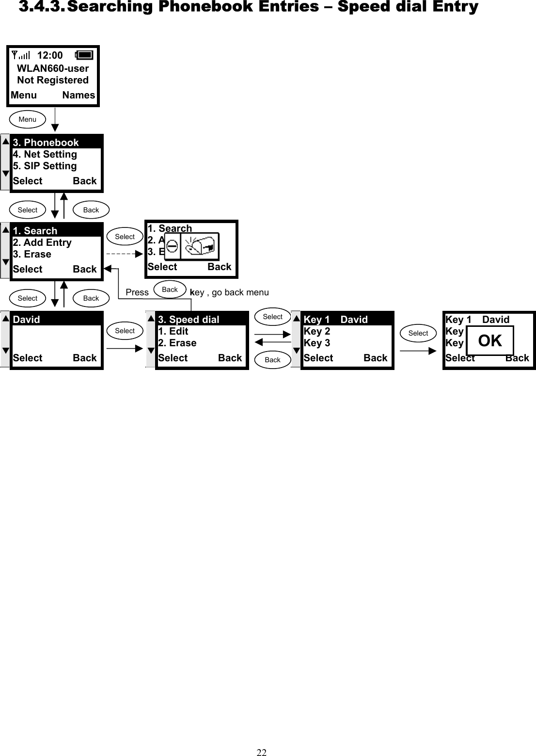  223.4.3. Searching  Phonebook  Entries – Speed dial Entry                                        Back Select1. Search 2. Add Entry 3. Erase Select      Back   12:00    WLAN660-user Not Registered Menu     Names Menu Select  Back Select S  T3. Phonebook 4. Net Setting 5. SIP Setting Select      Back S  T1. Search 2. Add Entry 3. Erase Select      Back Select S  TDavid   Select      Back ST3. Speed dial   1. Edit 2. Erase Select      BackSelect STKey 1  David   Key 2 Key 3 Select      Back Select Key 1  David   Key 2 Key 3 Select      Back OK BackPress         key , go back menu   Back 