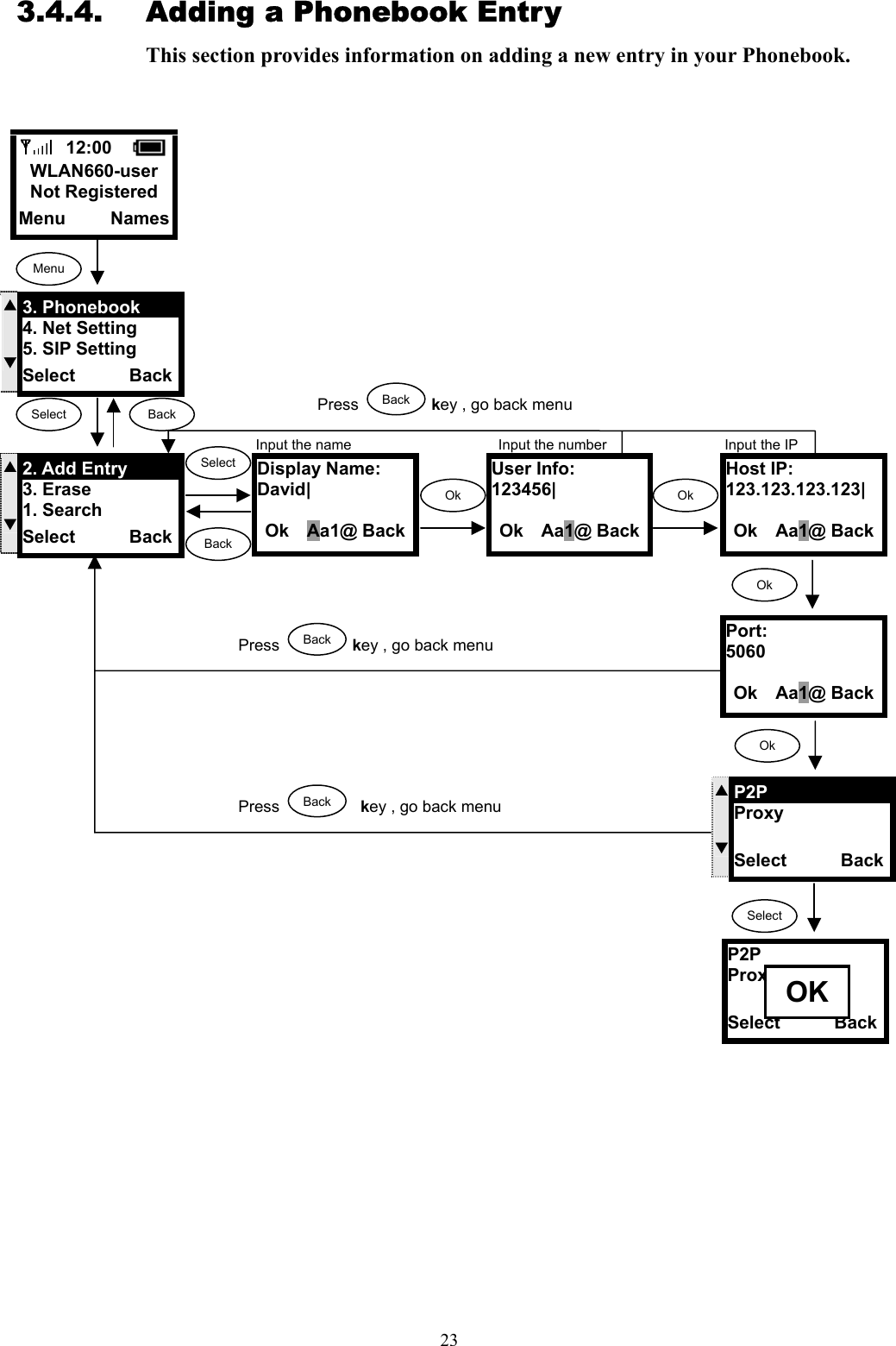  233.4.4.  Adding a Phonebook Entry This section provides information on adding a new entry in your Phonebook.                                        P2P Proxy  Select      Back OK  12:00    WLAN660-user Not Registered Menu     Names Display Name: David|  Ok  Aa1@ BackUser Info: 123456|  Ok  Aa1@ BackS  T3. Phonebook 4. Net Setting 5. SIP Setting Select      Back S  T2. Add Entry 3. Erase 1. Search Select      Back Host IP:   123.123.123.123|  Ok  Aa1@ BackInput the name  Input the number  Input the IP S  TP2P           Proxy           Select      BackPort: 5060  Ok  Aa1@ BackSelect Ok OkSelectSelect  Back Menu BackOk Ok Press         key , go back menu   BackPress         key , go back menu   Back Press          key , go back menu   Back 