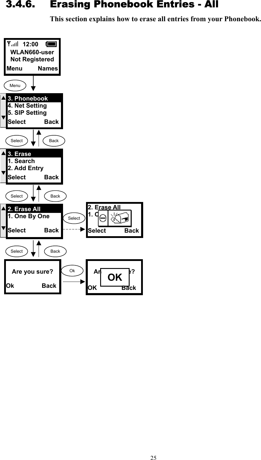  253.4.6.  Erasing Phonebook Entries - All This section explains how to erase all entries from your Phonebook.                                      Are you sure?  Ok         Back Ok            Are you sure?  OK        Back OK 2. Erase All 1. One By One  Select      Back  S  T2. Erase All 1. One By One  Select      Back S  T3. Erase 1. Search 2. Add Entry Select      Back Select  12:00    WLAN660-user Not Registered Menu     Names Select  Back SelectSelect  Back Back Menu S  T3. Phonebook 4. Net Setting 5. SIP Setting Select      Back 