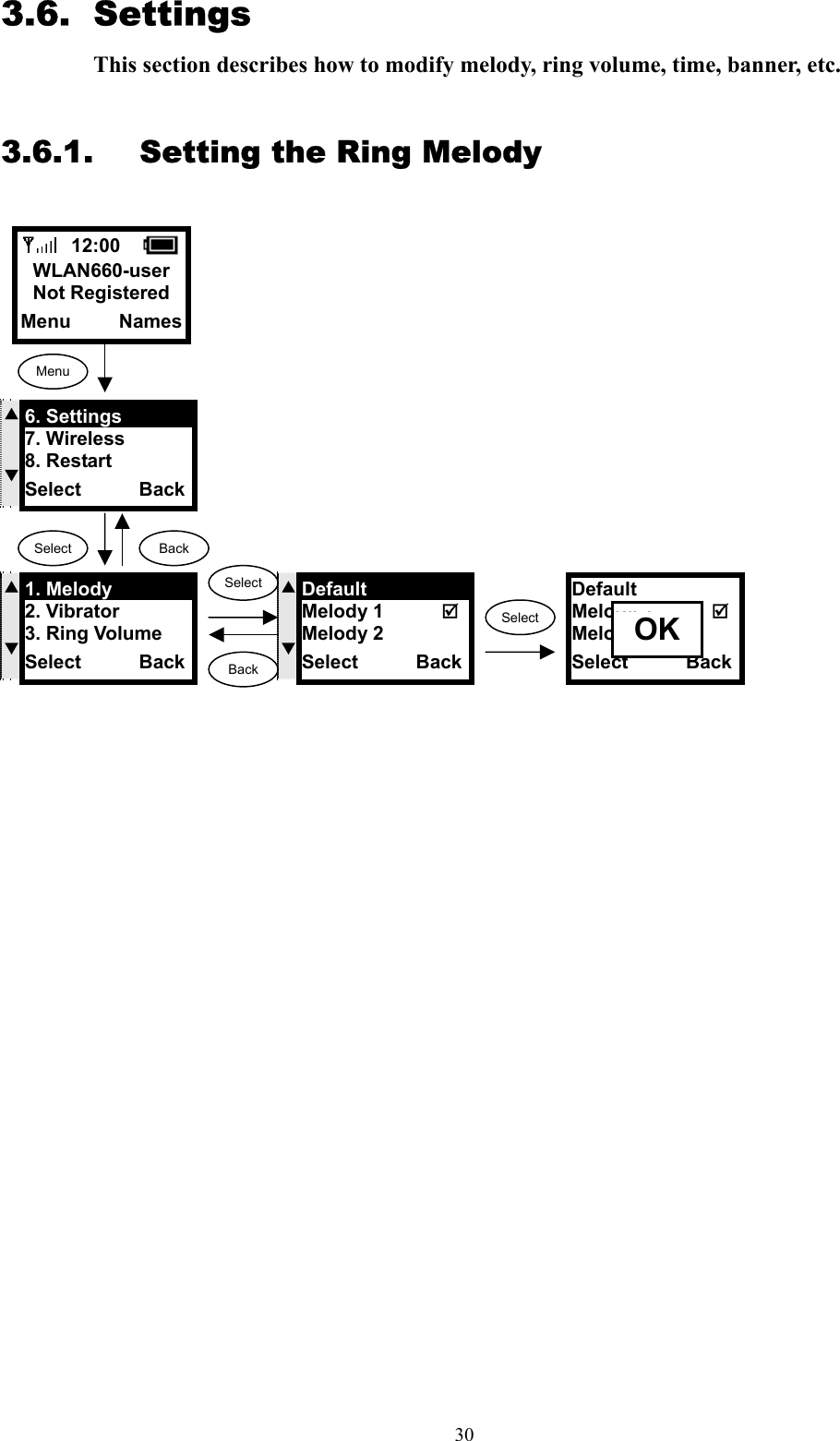  303.6. Settings This section describes how to modify melody, ring volume, time, banner, etc.      3.6.1.  Setting the Ring Melody                                    12:00    WLAN660-user Not Registered Menu     Names Menu Select  Back S  T6. Settings 7. Wireless 8. Restart Select      Back S  T1. Melody 2. Vibrator 3. Ring Volume Select      Back S  TDefault Melody 1      Melody 2   Select      BackSelect Back SelectDefault Melody 1       Melody 2   Select      Back  OK 
