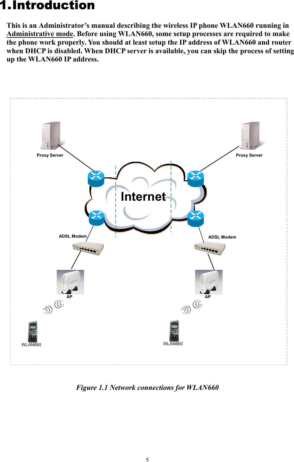  51. Introduction This is an Administrator’s manual describing the wireless IP phone WLAN660 running in Administrative mode. Before using WLAN660, some setup processes are required to make the phone work properly. You should at least setup the IP address of WLAN660 and router when DHCP is disabled. When DHCP server is available, you can skip the process of setting up the WLAN660 IP address.     Figure 1.1 Network connections for WLAN660      Internet Proxy Server Proxy Server AP ADSL Modem AP ADSL Modem WLAN660  WLAN660