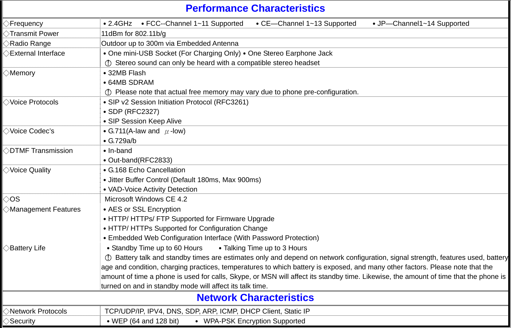 Performance Characteristics ◇Frequency  ․2.4GHz  ․FCC--Channel 1~11 Supported      ․CE—Channel 1~13 Supported        ․JP—Channel1~14 Supported ◇Transmit Power  11dBm for 802.11b/g ◇Radio Range  Outdoor up to 300m via Embedded Antenna ◇External Interface  ․One mini-USB Socket (For Charging Only)․One Stereo Earphone Jack ○！ Stereo sound can only be heard with a compatible stereo headset ◇Memory  ․32MB Flash ․64MB SDRAM ○！ Please note that actual free memory may vary due to phone pre-configuration. ◇Voice Protocols  ․SIP v2 Session Initiation Protocol (RFC3261) ․SDP (RFC2327)   ․SIP Session Keep Alive ◇Voice Codec’s  ․G.711(A-law and  μ-low) ․G.729a/b ◇DTMF Transmission  ․In-band  ․Out-band(RFC2833) ◇Voice Quality  ․G.168 Echo Cancellation ․Jitter Buffer Control (Default 180ms, Max 900ms) ․VAD-Voice Activity Detection ◇OS  Microsoft Windows CE 4.2 ◇Management Features  ․AES or SSL Encryption ․HTTP/ HTTPs/ FTP Supported for Firmware Upgrade ․HTTP/ HTTPs Supported for Configuration Change     ․Embedded Web Configuration Interface (With Password Protection) ◇Battery Life  ․Standby Time up to 60 Hours        ․Talking Time up to 3 Hours ○！  Battery talk and standby times are estimates only and depend on network configuration, signal strength, features used, batteryage and condition, charging practices, temperatures to which battery is exposed, and many other factors. Please note that the amount of time a phone is used for calls, Skype, or MSN will affect its standby time. Likewise, the amount of time that the phone is turned on and in standby mode will affect its talk time. Network Characteristics ◇Network Protocols  TCP/UDP/IP, IPV4, DNS, SDP, ARP, ICMP, DHCP Client, Static IP ◇Security  ․WEP (64 and 128 bit)        ․  WPA-PSK Encryption Supported 